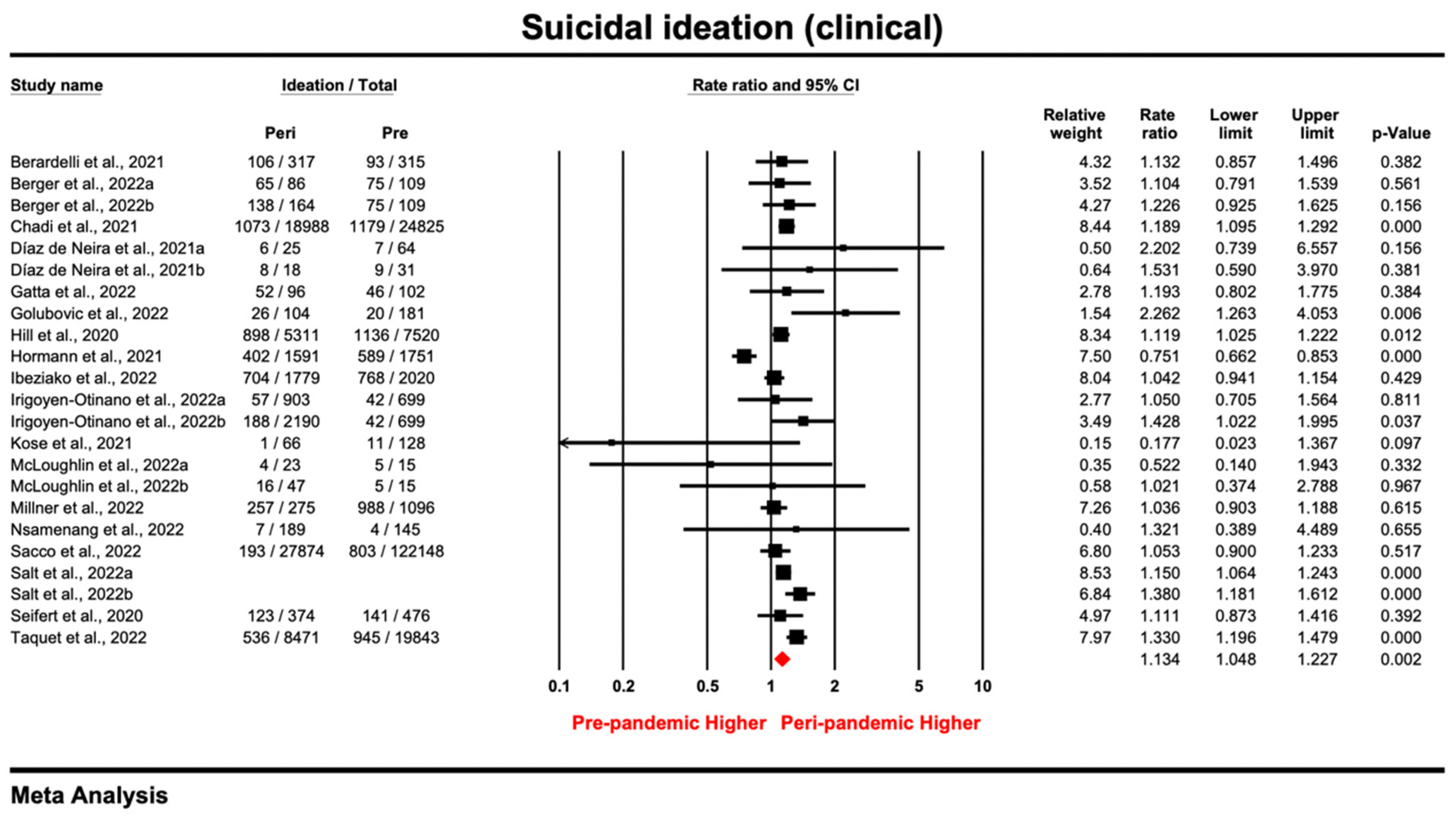 Ijerph 20 03346 g003 Ijerph 20 03346 g003