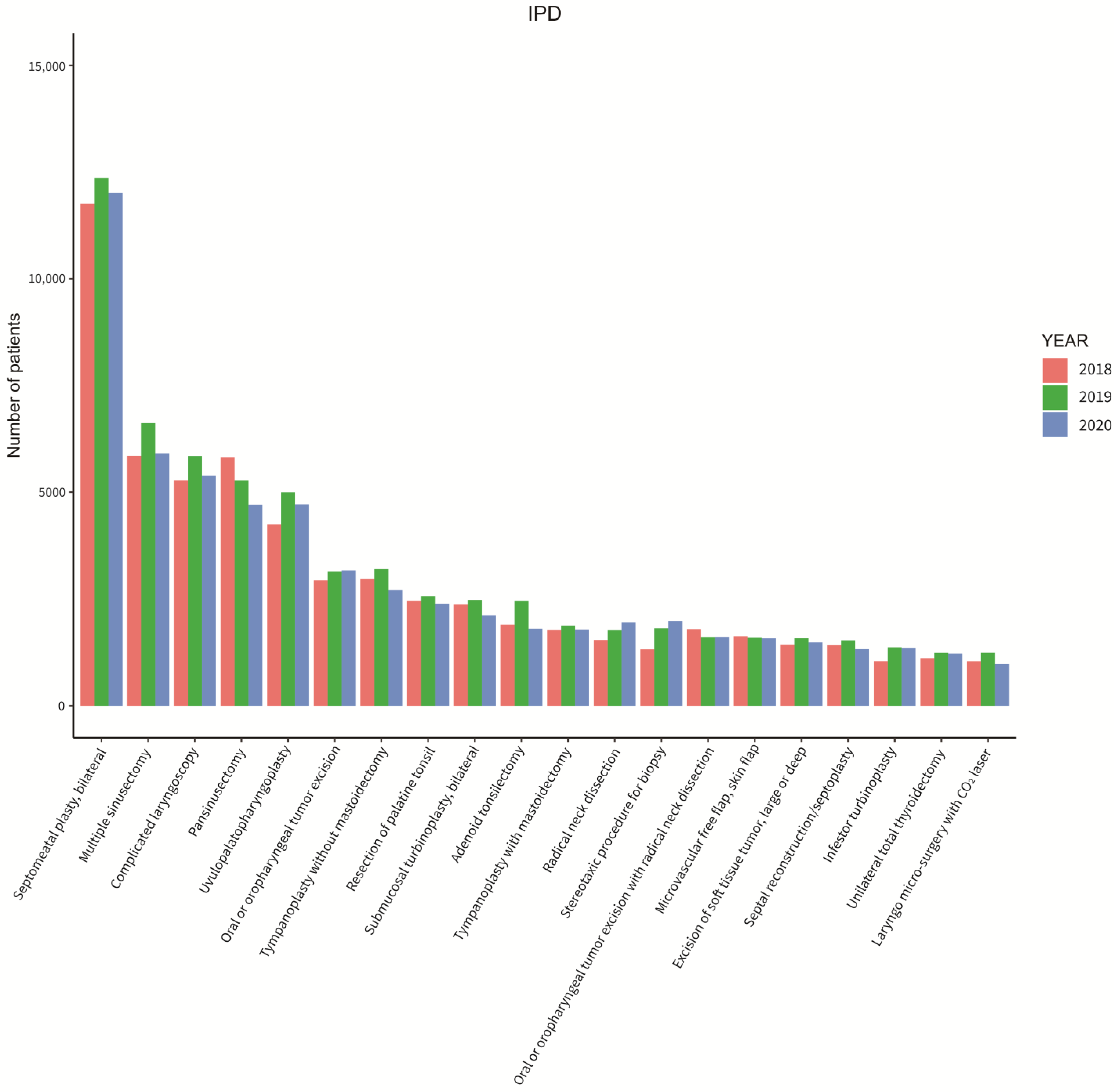Ijerph 20 03371 g005