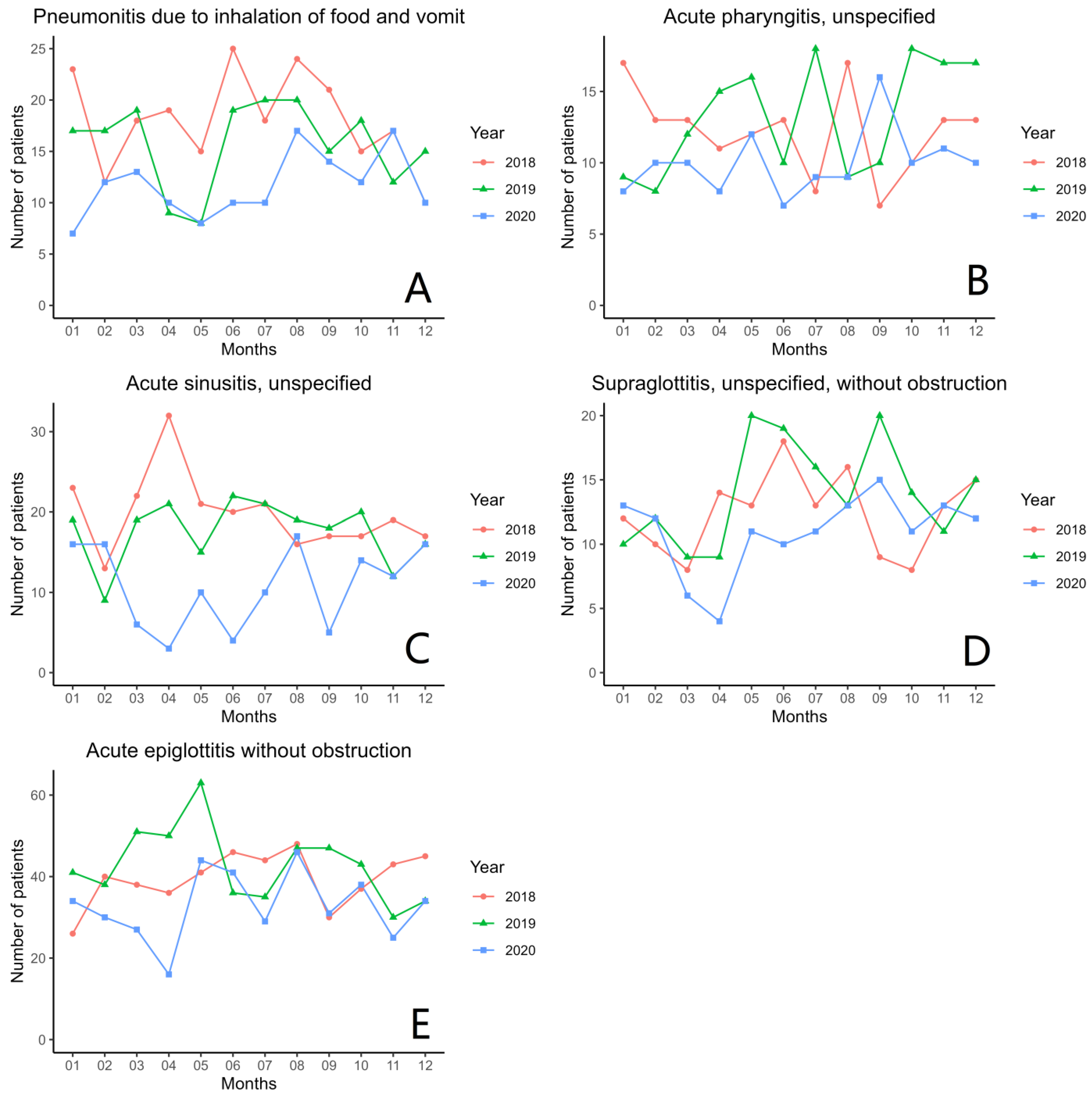 Ijerph 20 03371 g007