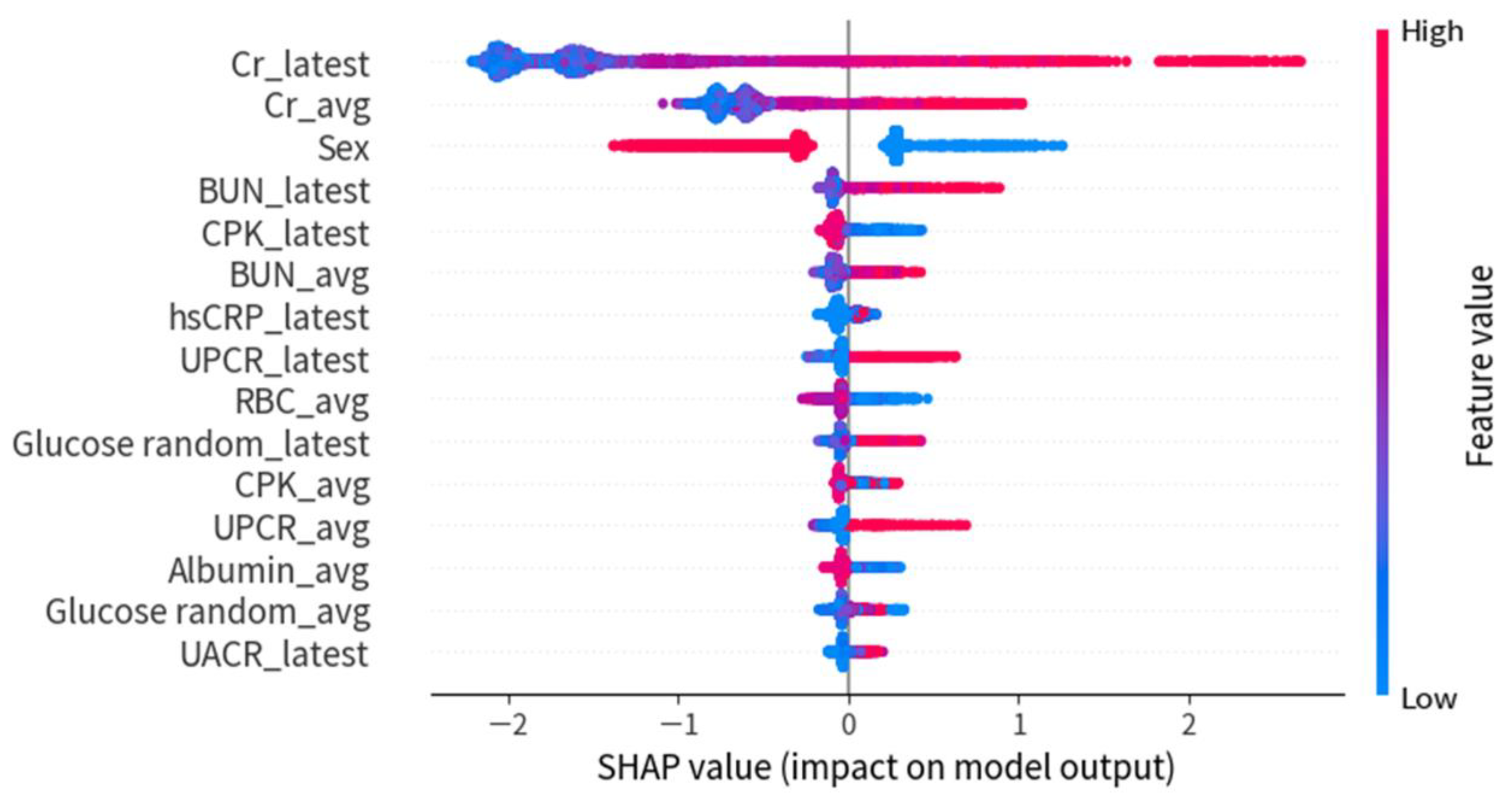 Ijerph 20 03396 g004