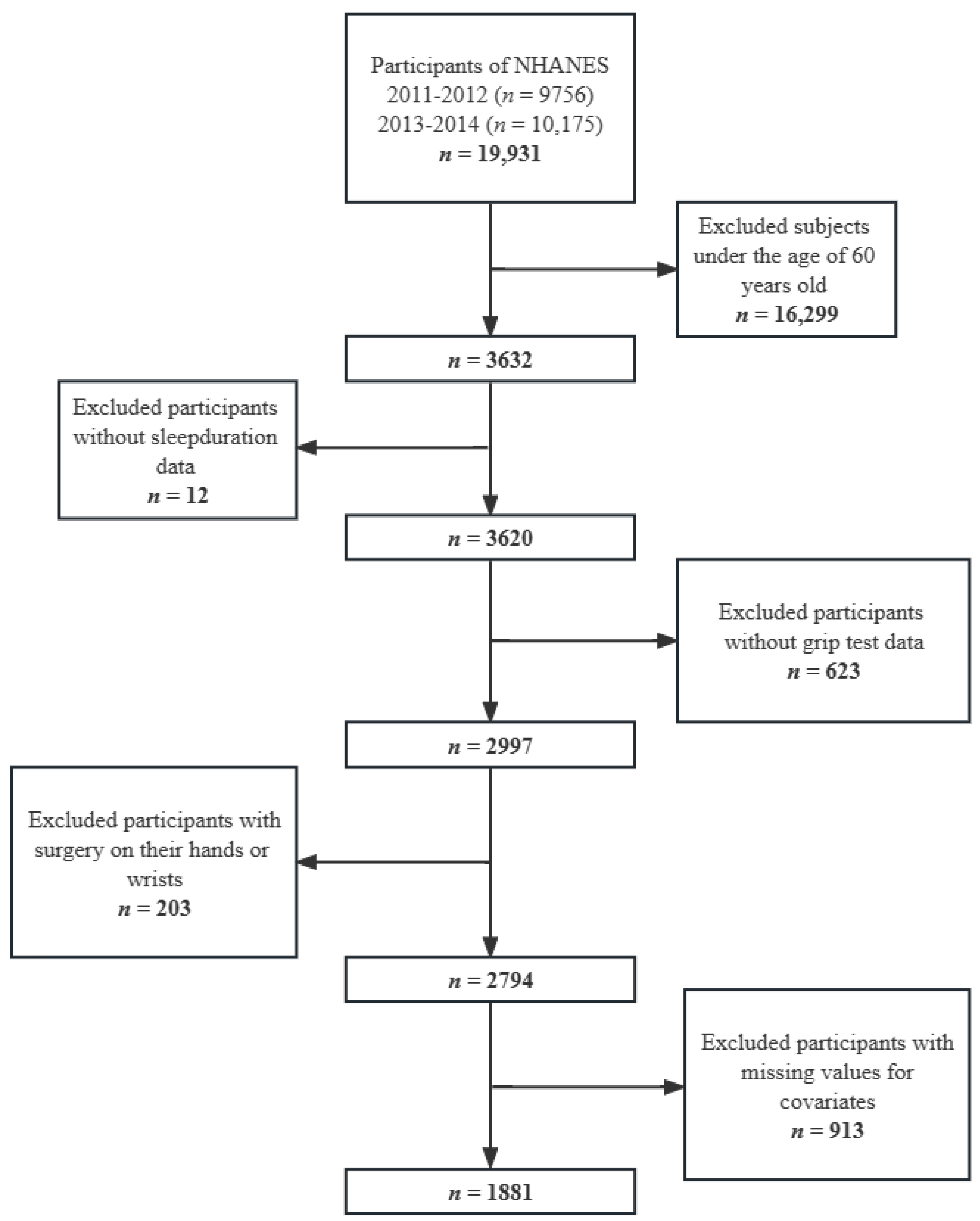 Ijerph 20 03416 g001