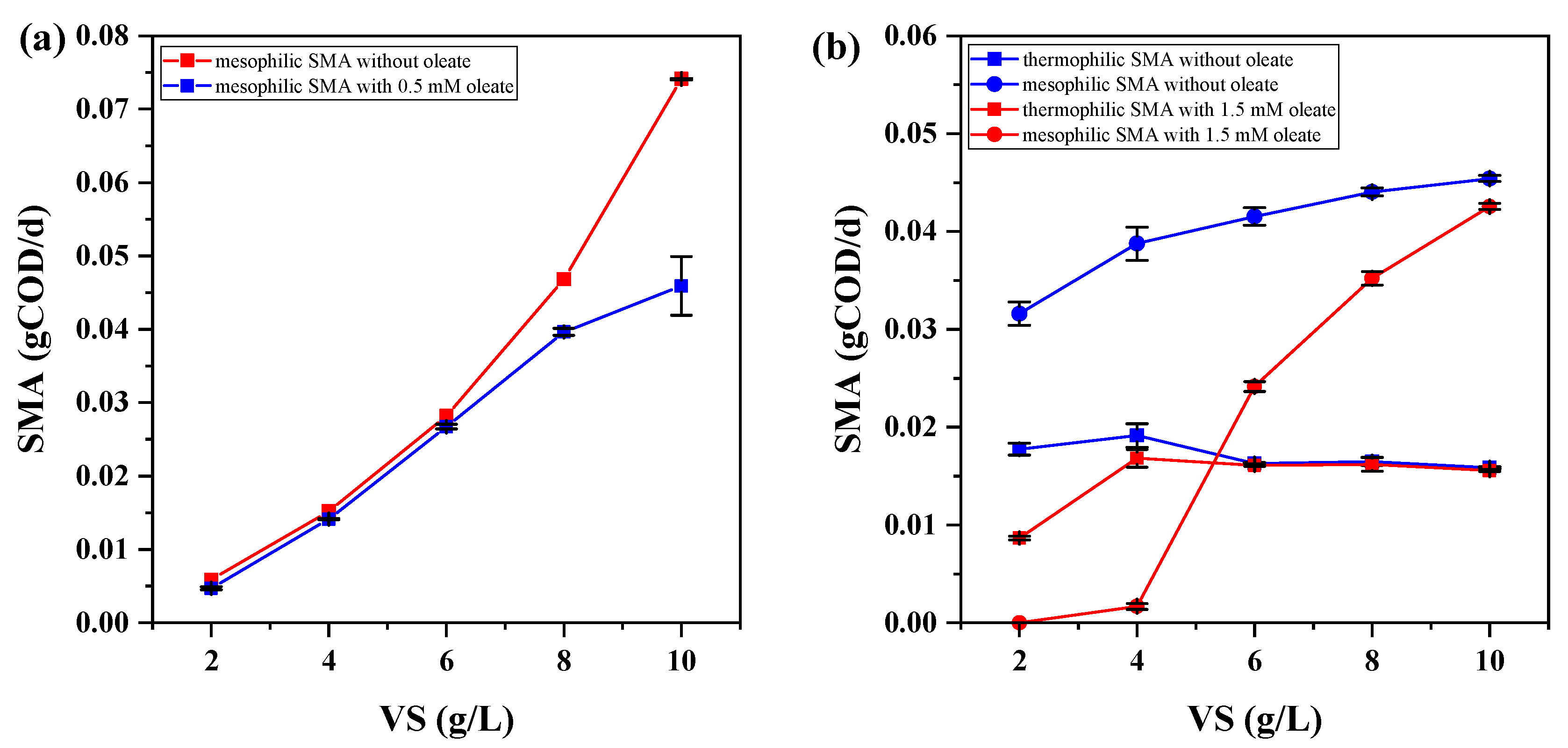 Ijerph 20 03423 g003