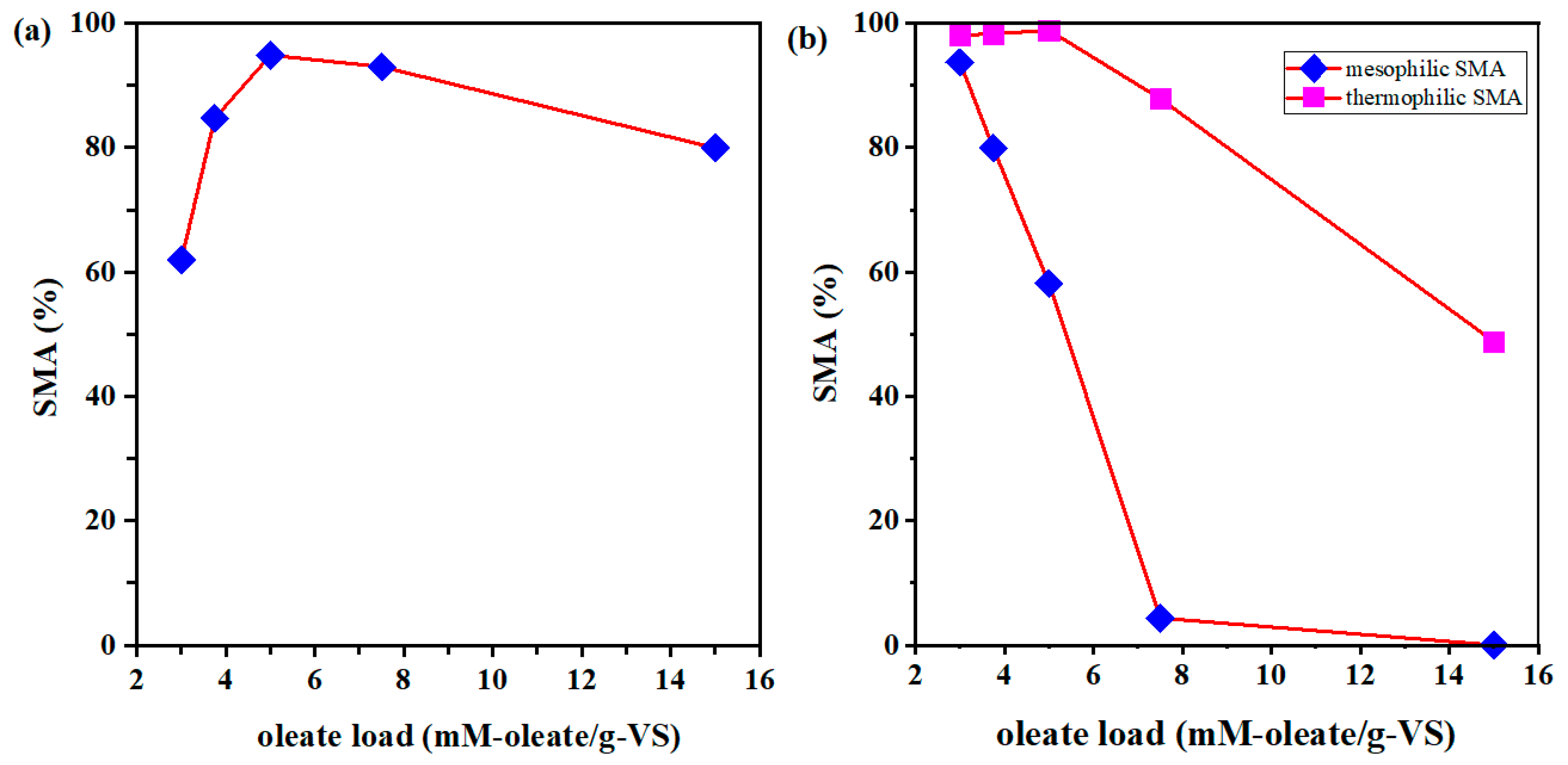 Ijerph 20 03423 g004