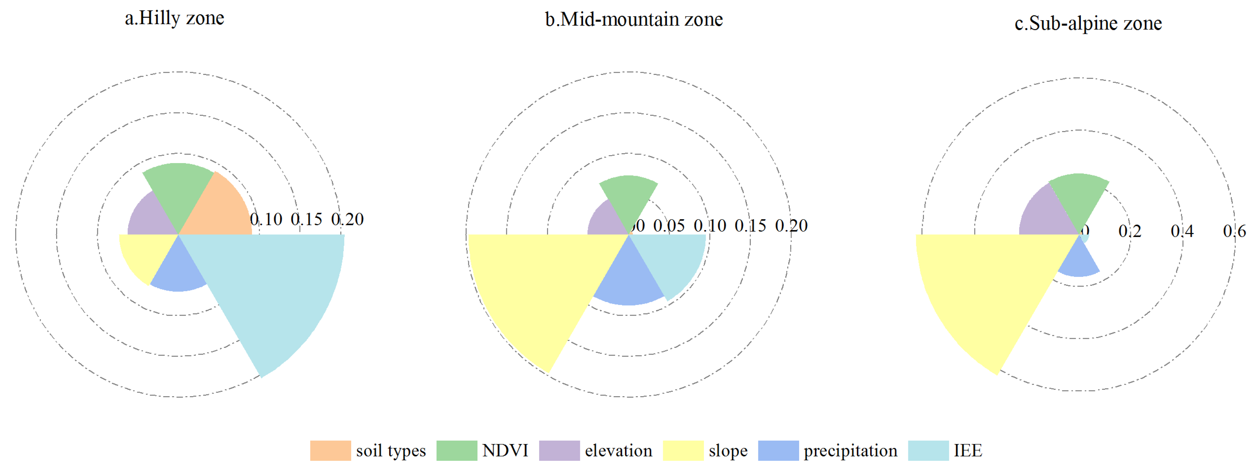 Ijerph 20 03427 g010