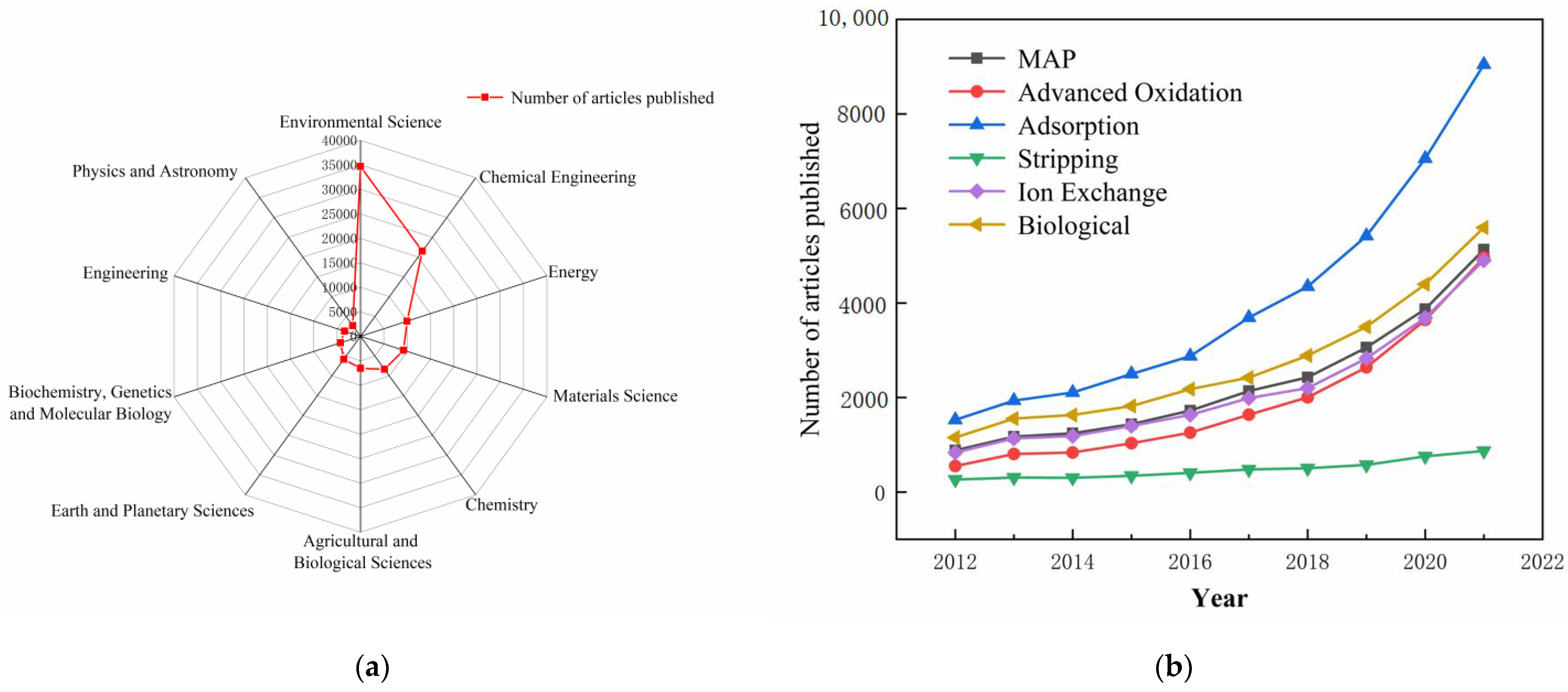 Ijerph 20 03429 g001