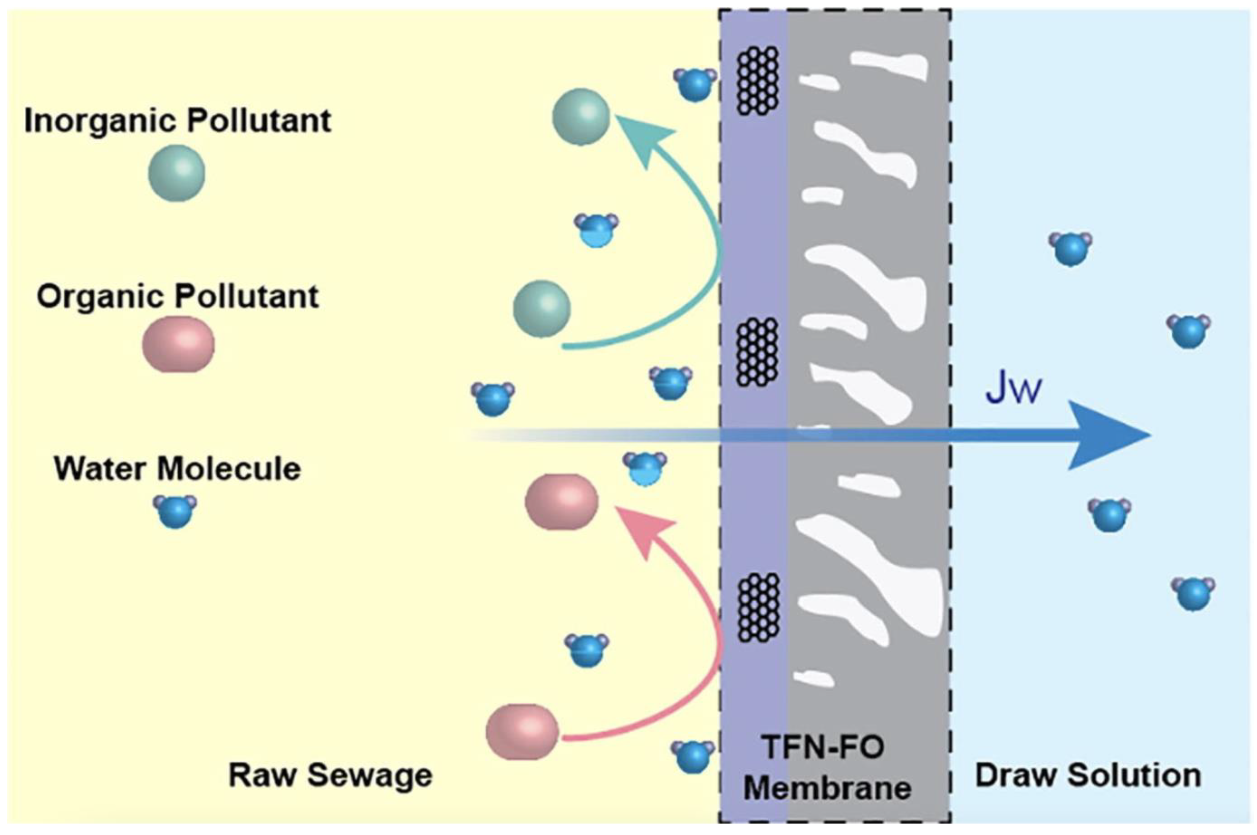 Ijerph 20 03429 g005