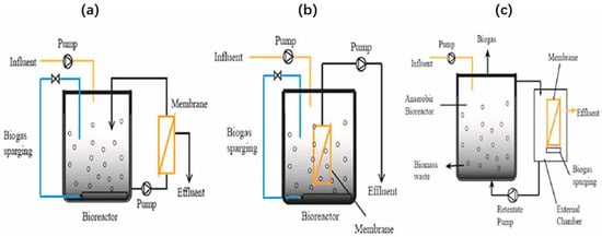 IJERPH | Free Full-Text | A Comprehensive Review On Wastewater Nitrogen ...