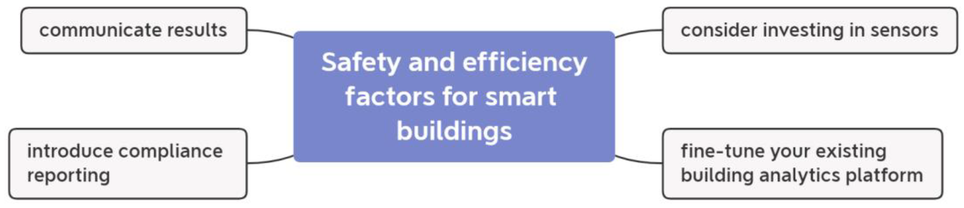 Ijerph 20 03438 g003 Ijerph 20 03438 g003