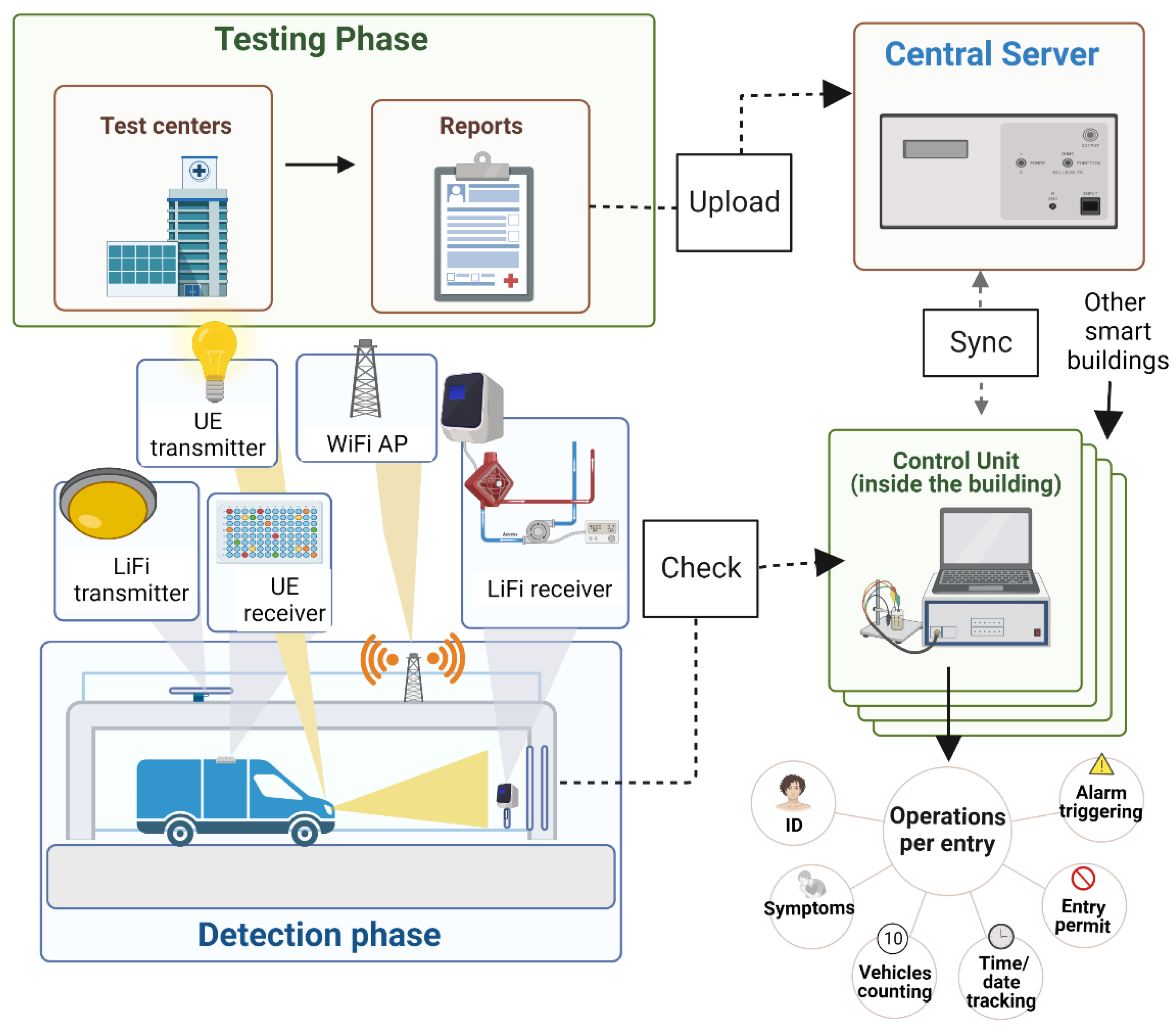 Ijerph 20 03438 g004 Ijerph 20 03438 g004