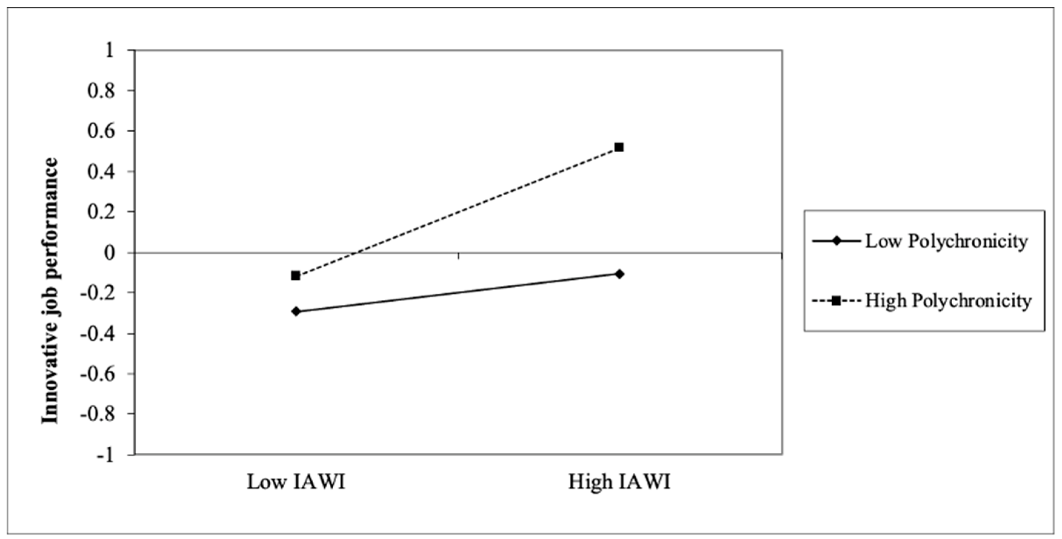 Ijerph 20 03456 g003 Ijerph 20 03456 g003