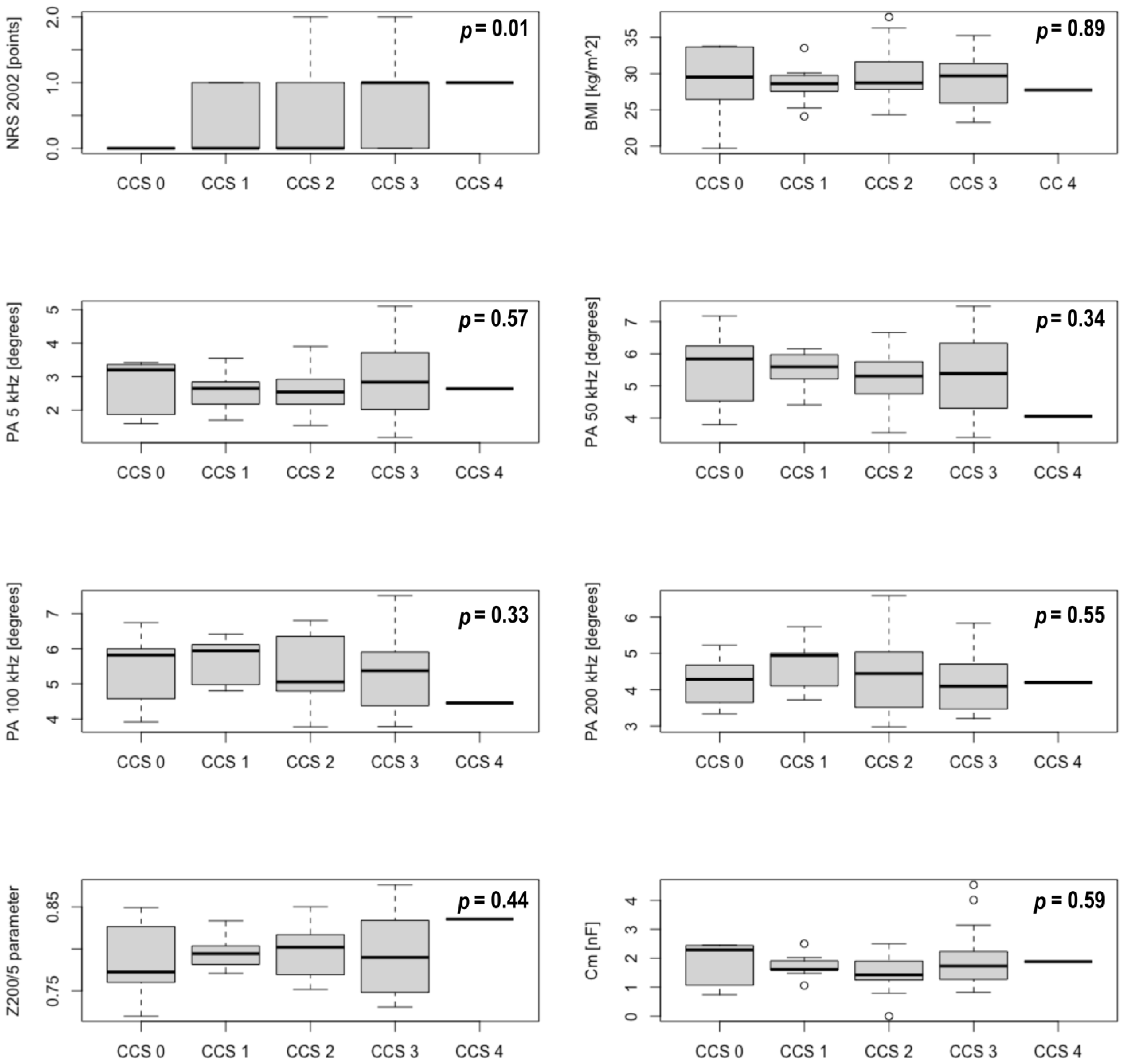 Ijerph 20 03464 g001 Ijerph 20 03464 g001