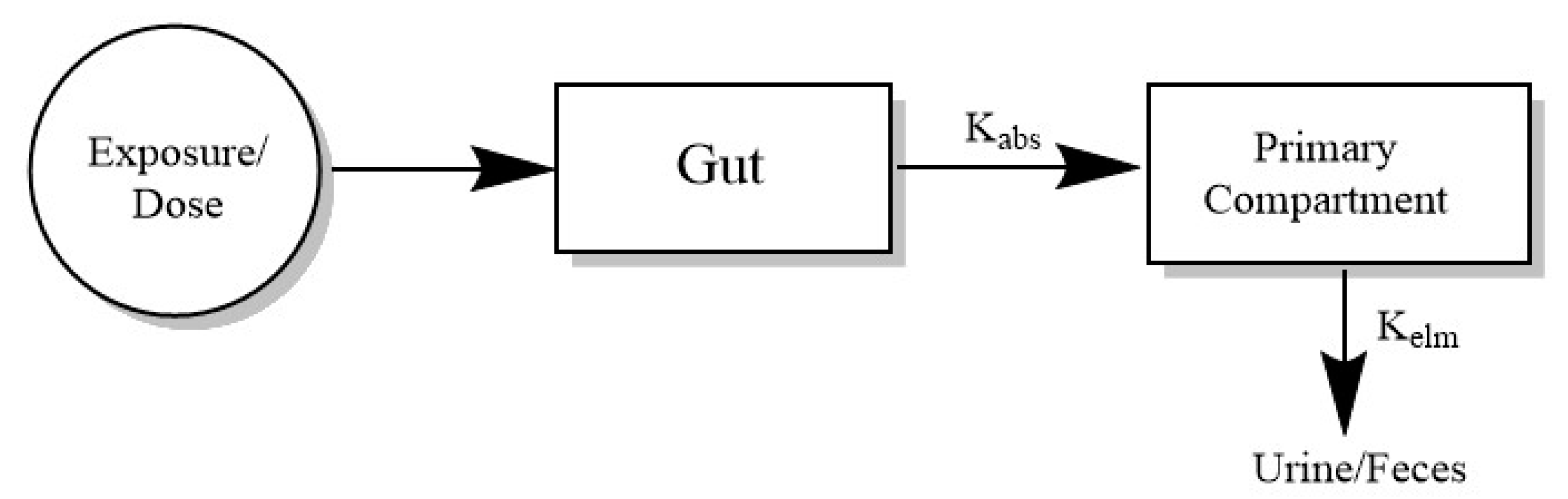 Ijerph 20 03473 g002 Ijerph 20 03473 g002