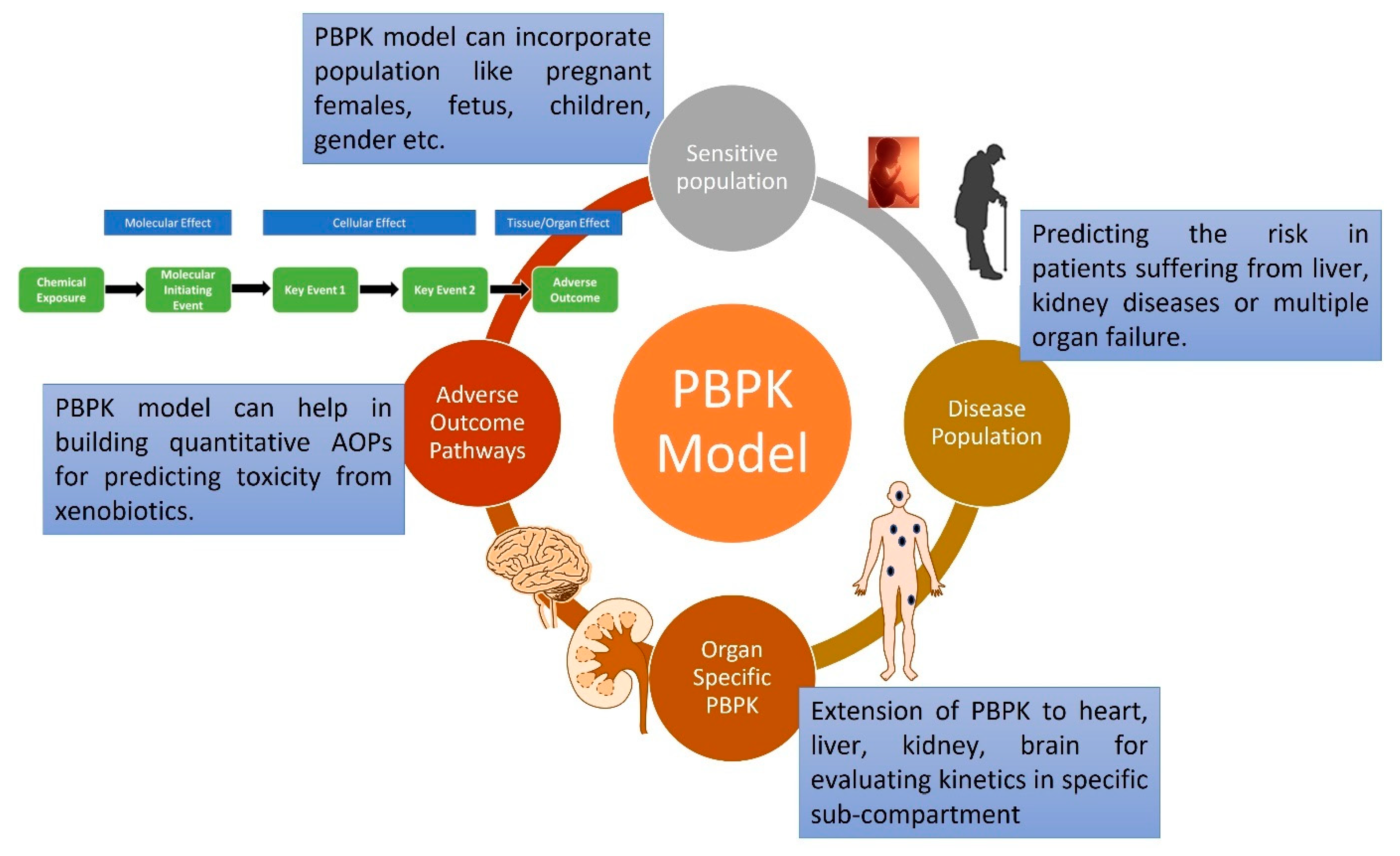 Ijerph 20 03473 g005 Ijerph 20 03473 g005