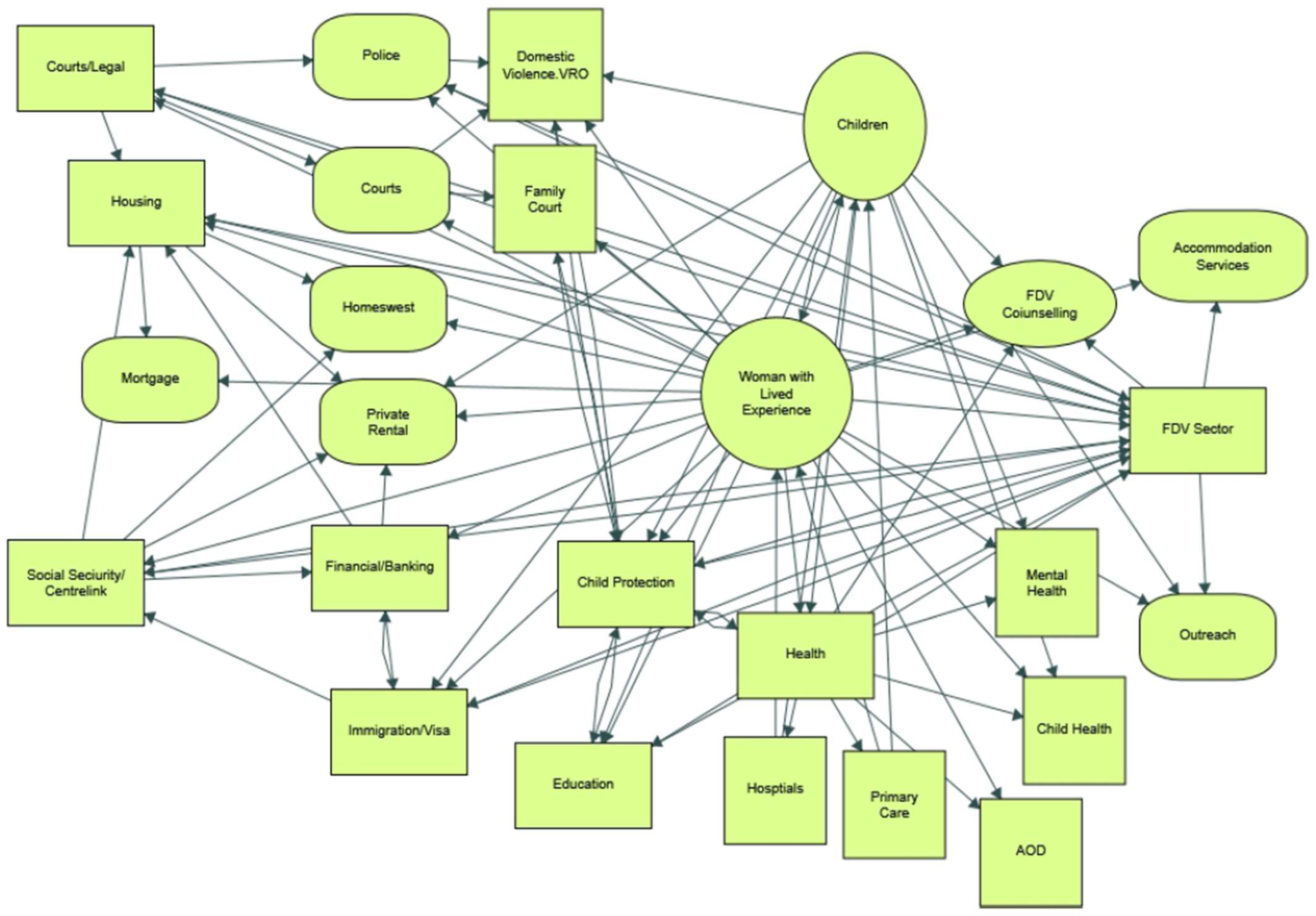 Ijerph 20 03501 g001 Ijerph 20 03501 g001