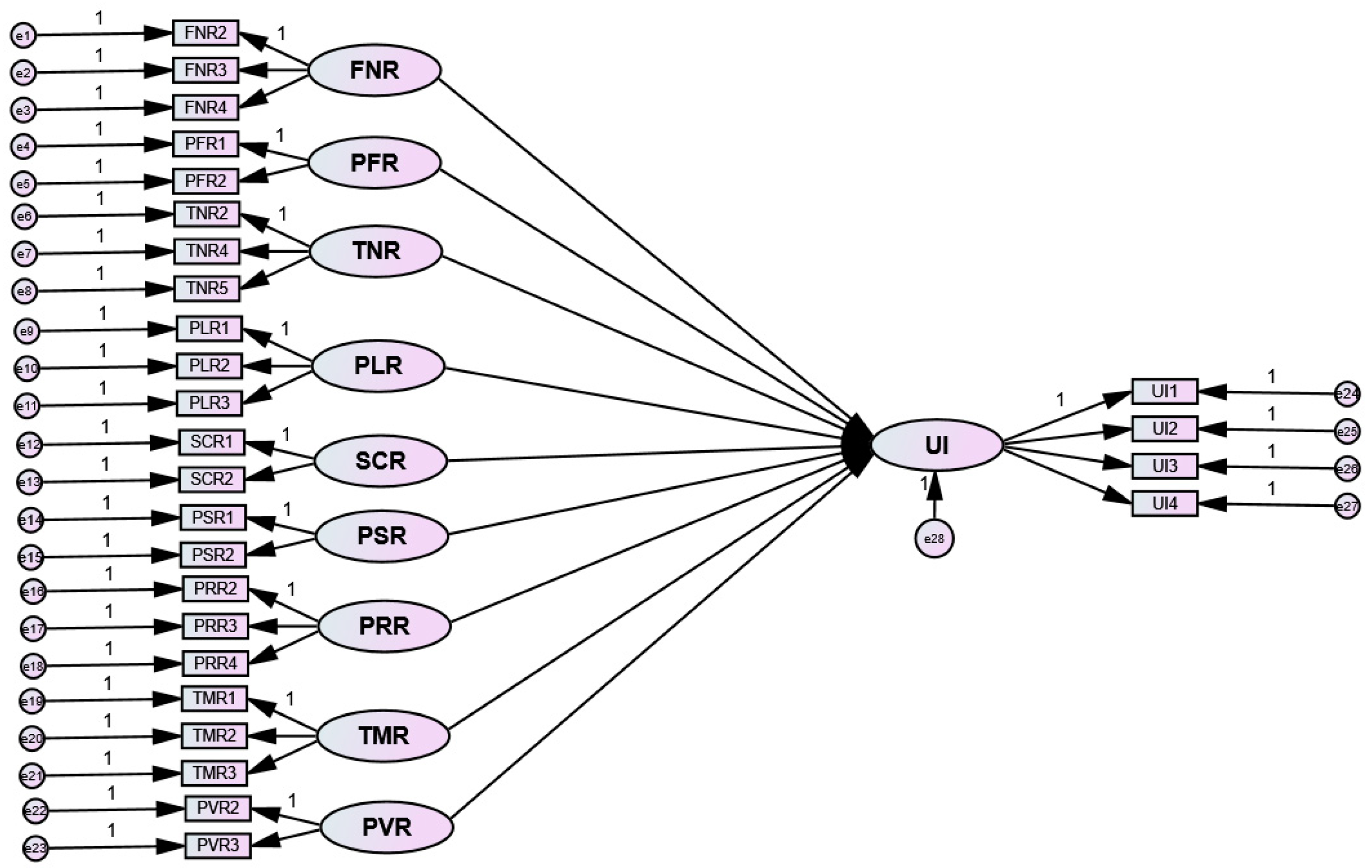 Ijerph 20 03504 g003 Ijerph 20 03504 g003