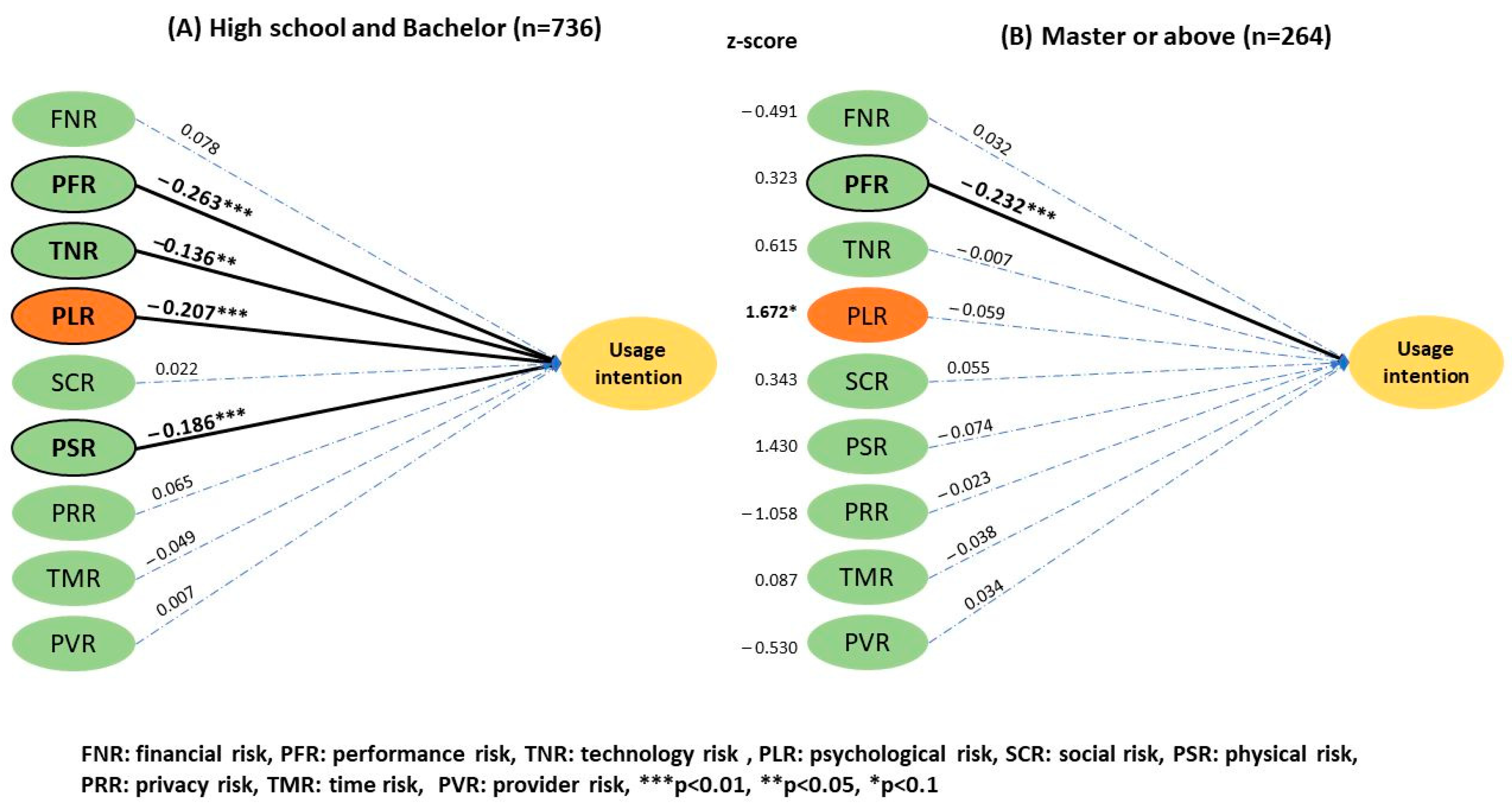 Ijerph 20 03504 g006 Ijerph 20 03504 g006