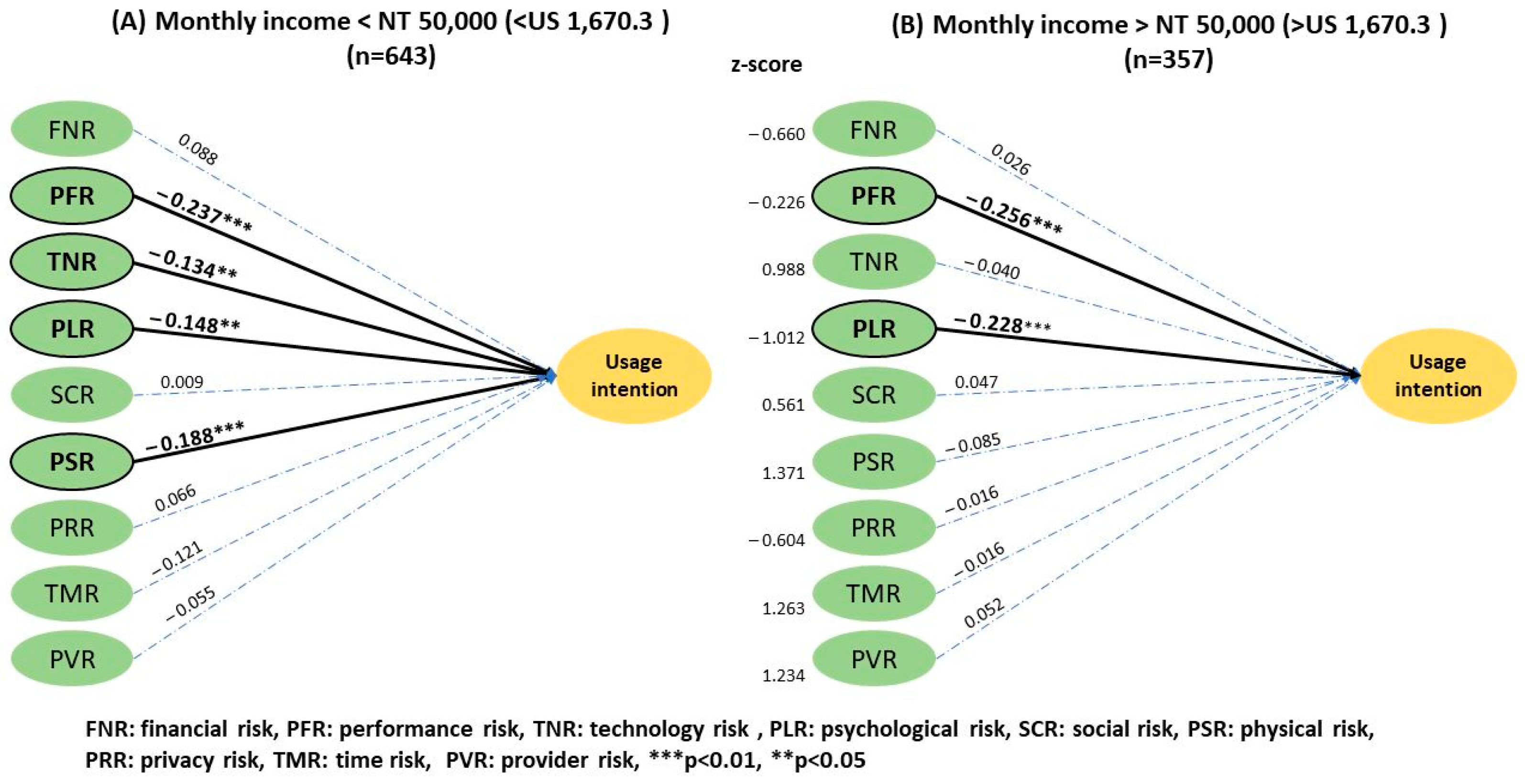 Ijerph 20 03504 g007 Ijerph 20 03504 g007