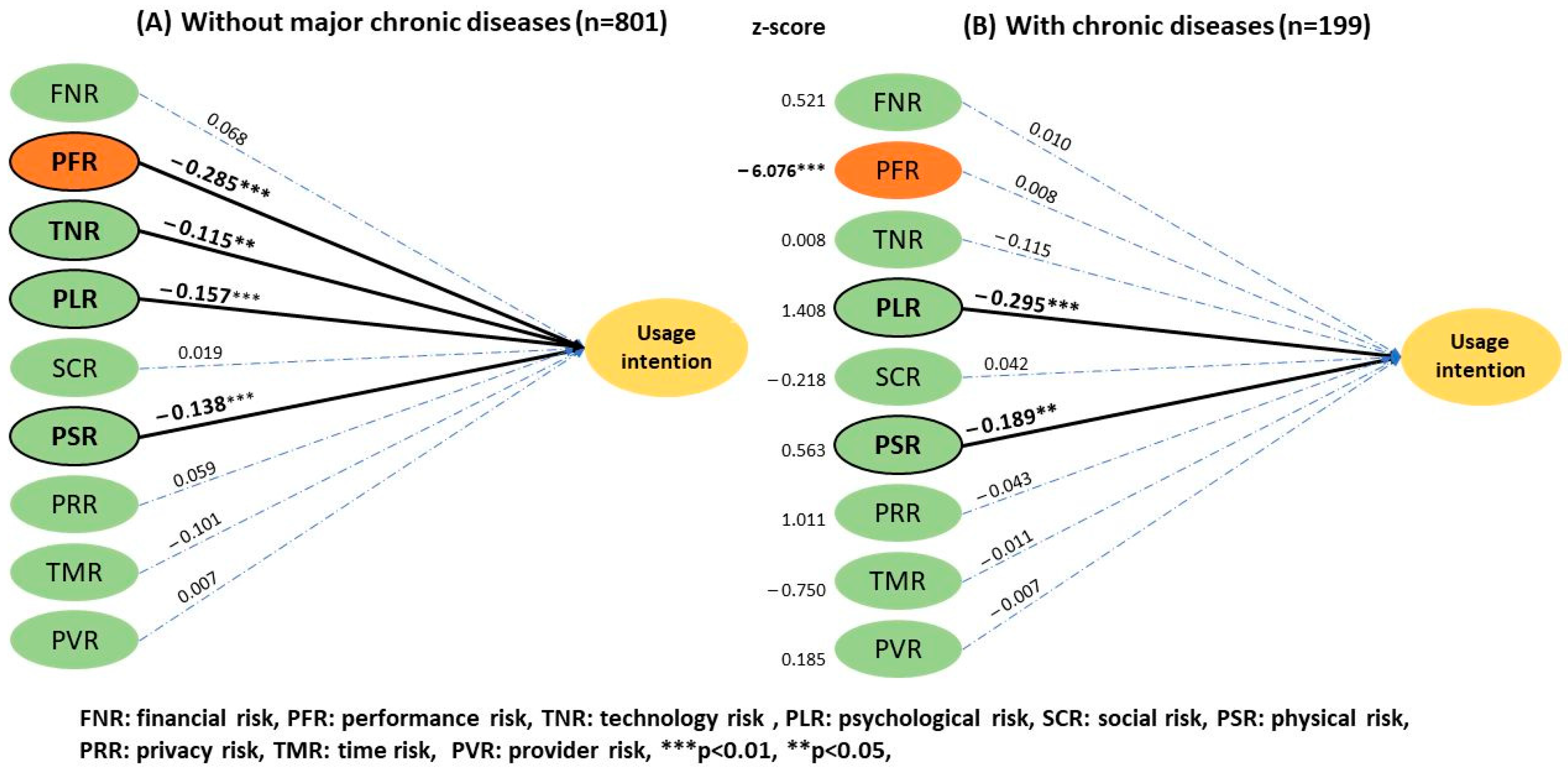 Ijerph 20 03504 g009 Ijerph 20 03504 g009