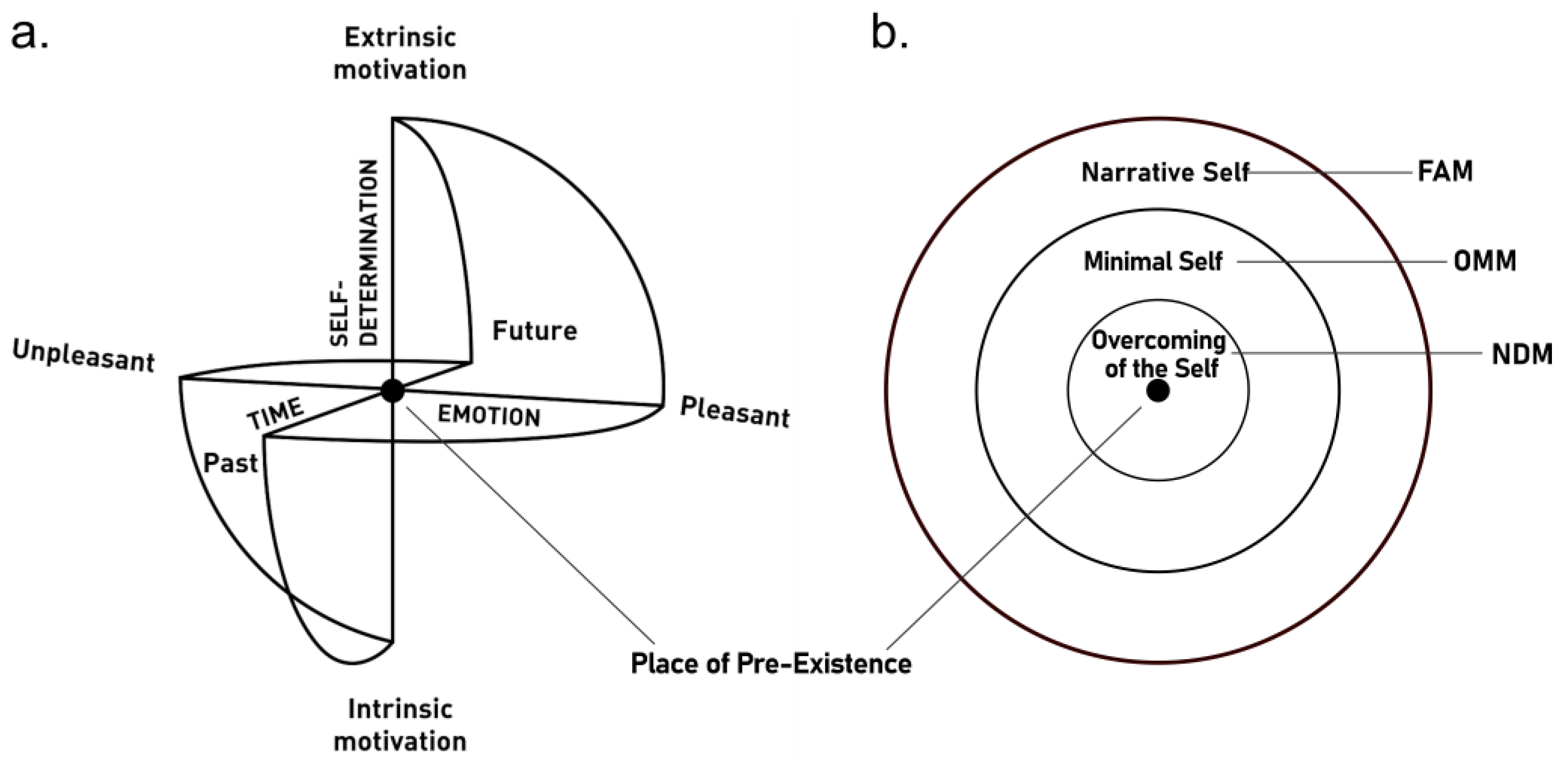 Ijerph 20 03509 g001 Ijerph 20 03509 g001
