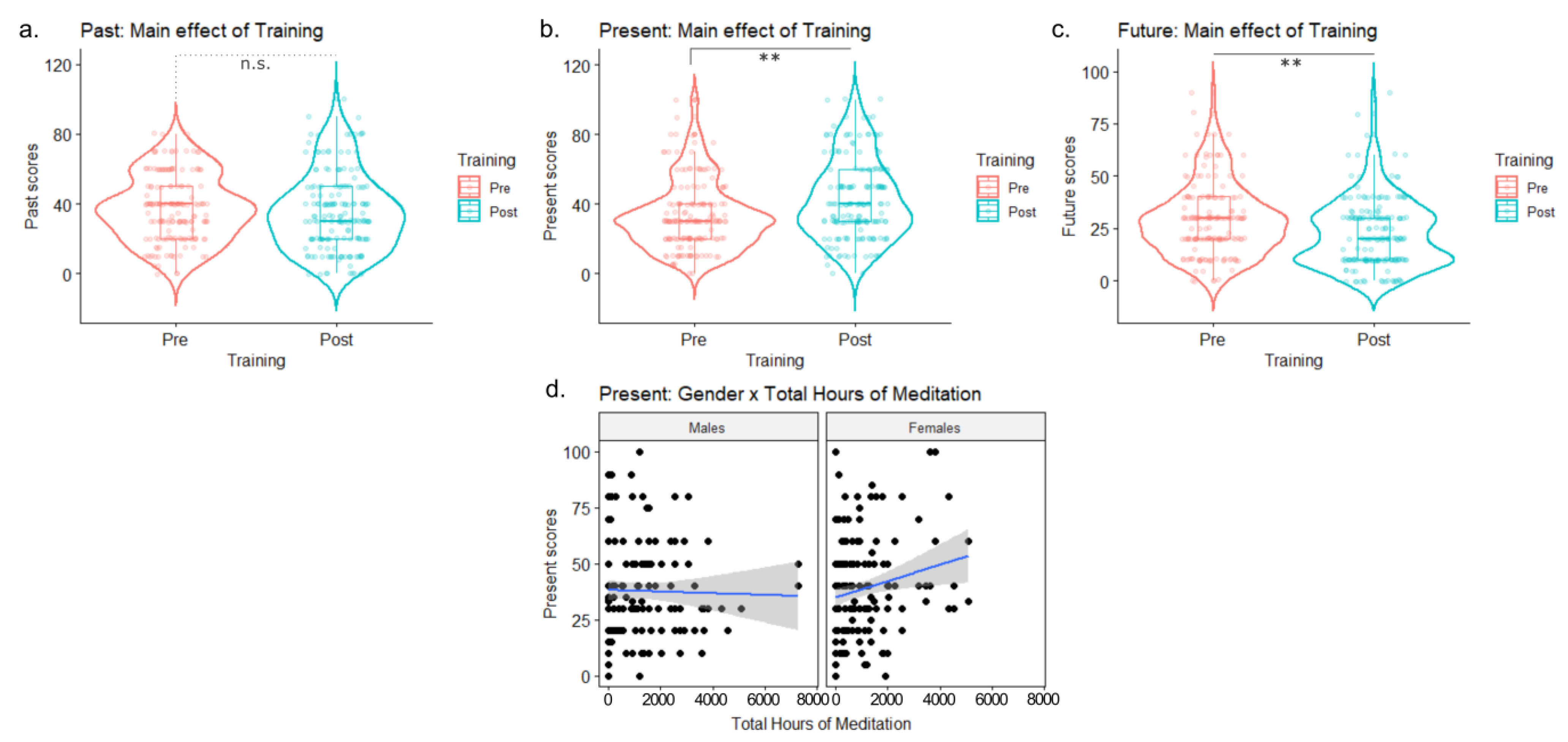 Ijerph 20 03509 g005 Ijerph 20 03509 g005