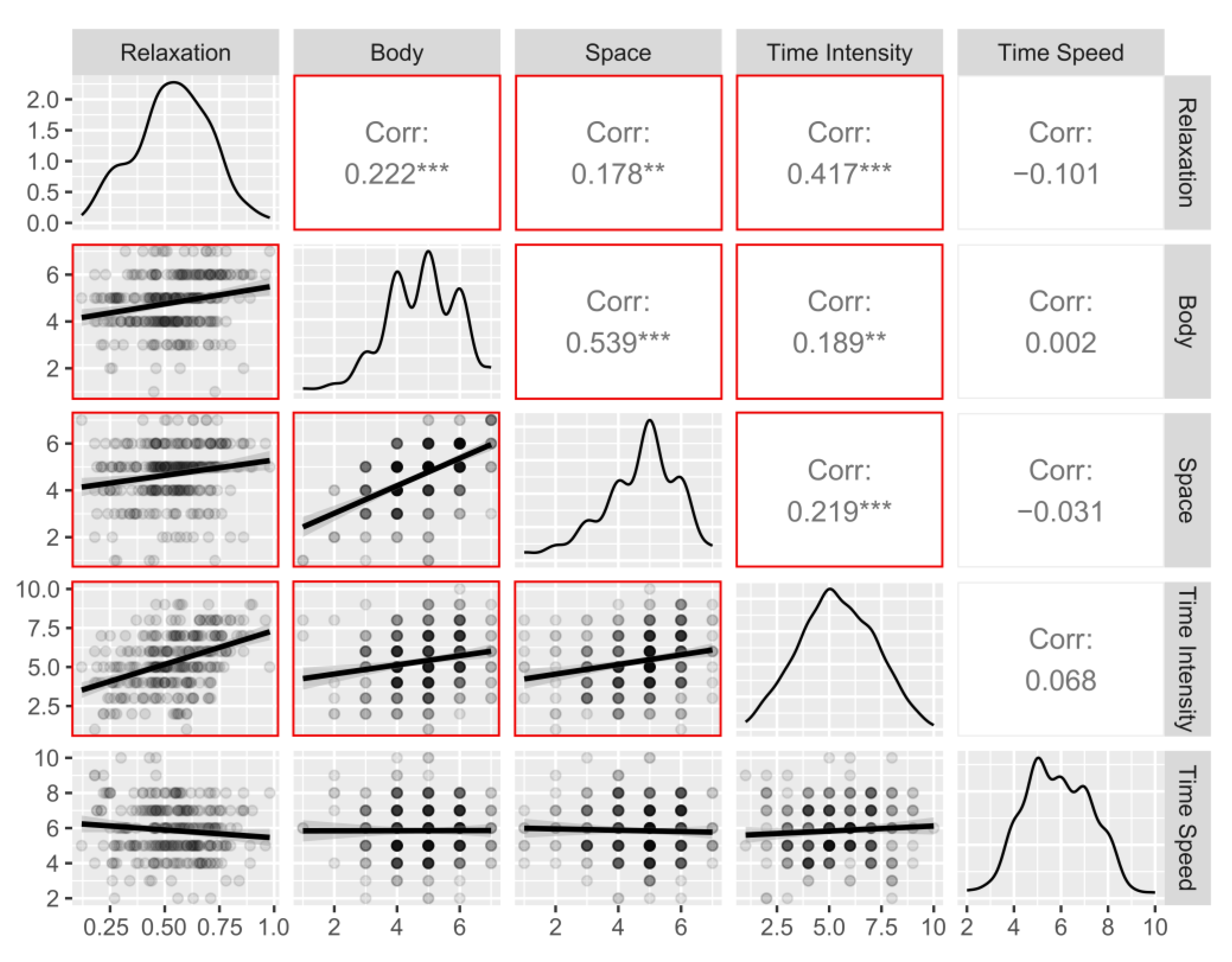 Ijerph 20 03509 g006 Ijerph 20 03509 g006