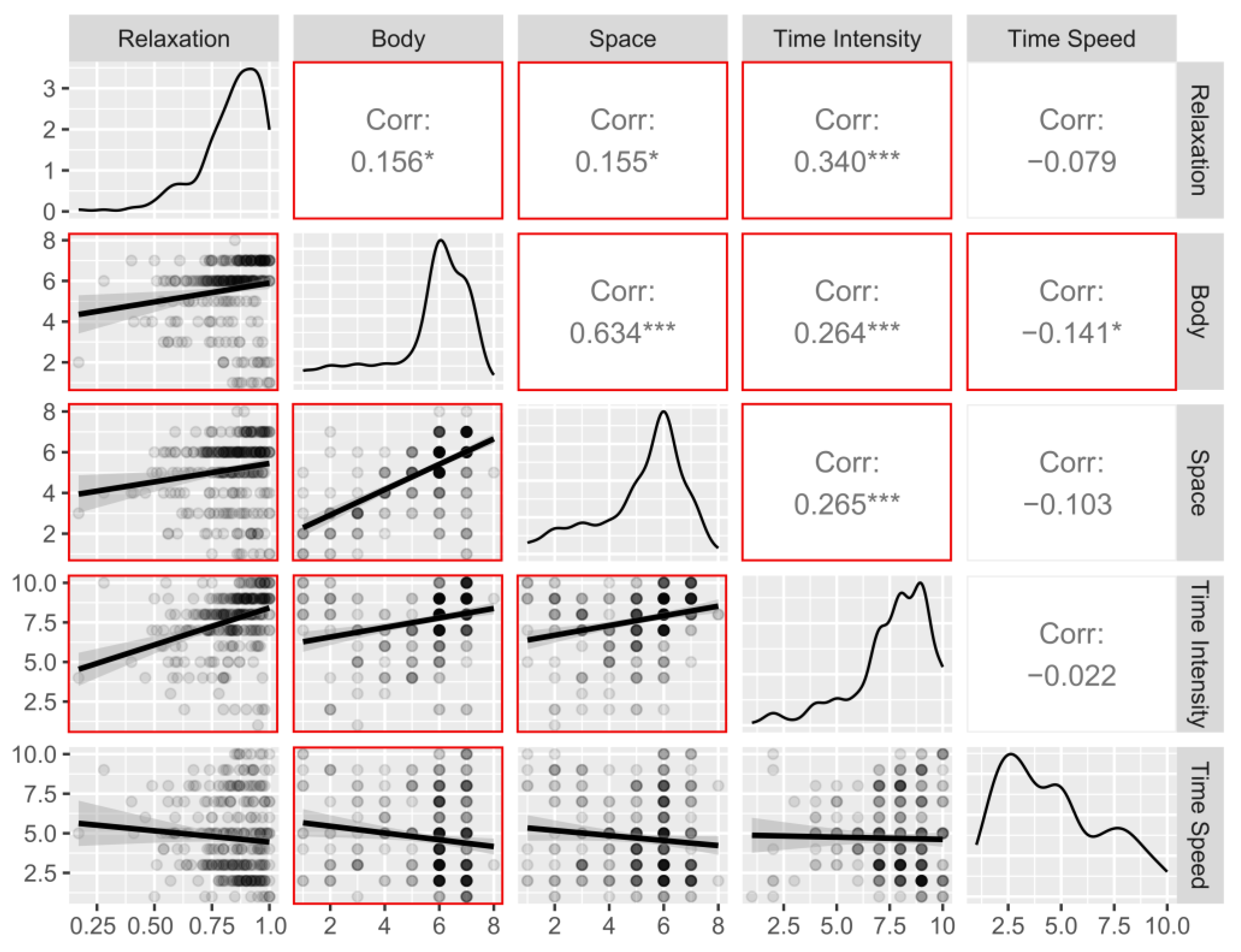 Ijerph 20 03509 g007 Ijerph 20 03509 g007