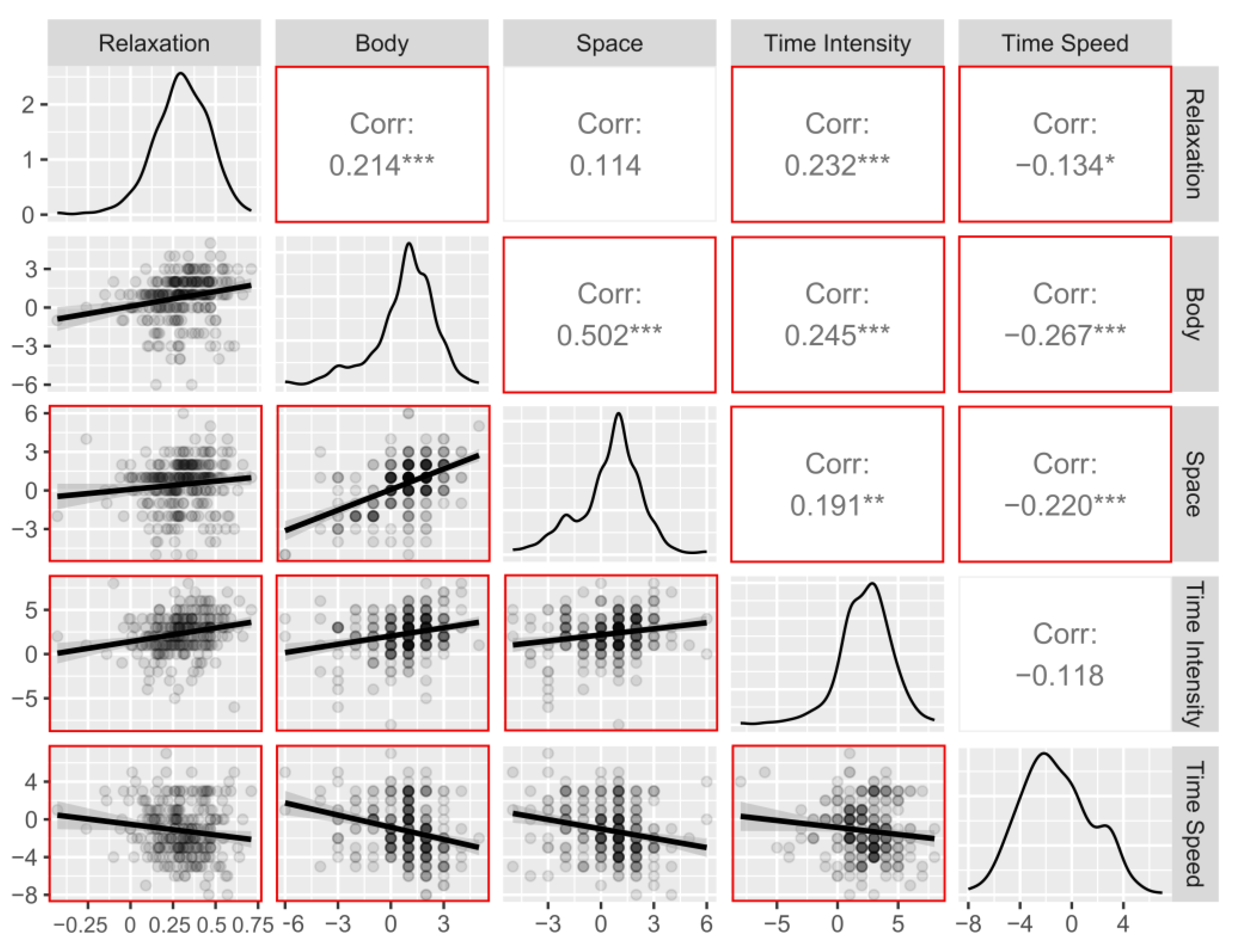 Ijerph 20 03509 g008 Ijerph 20 03509 g008