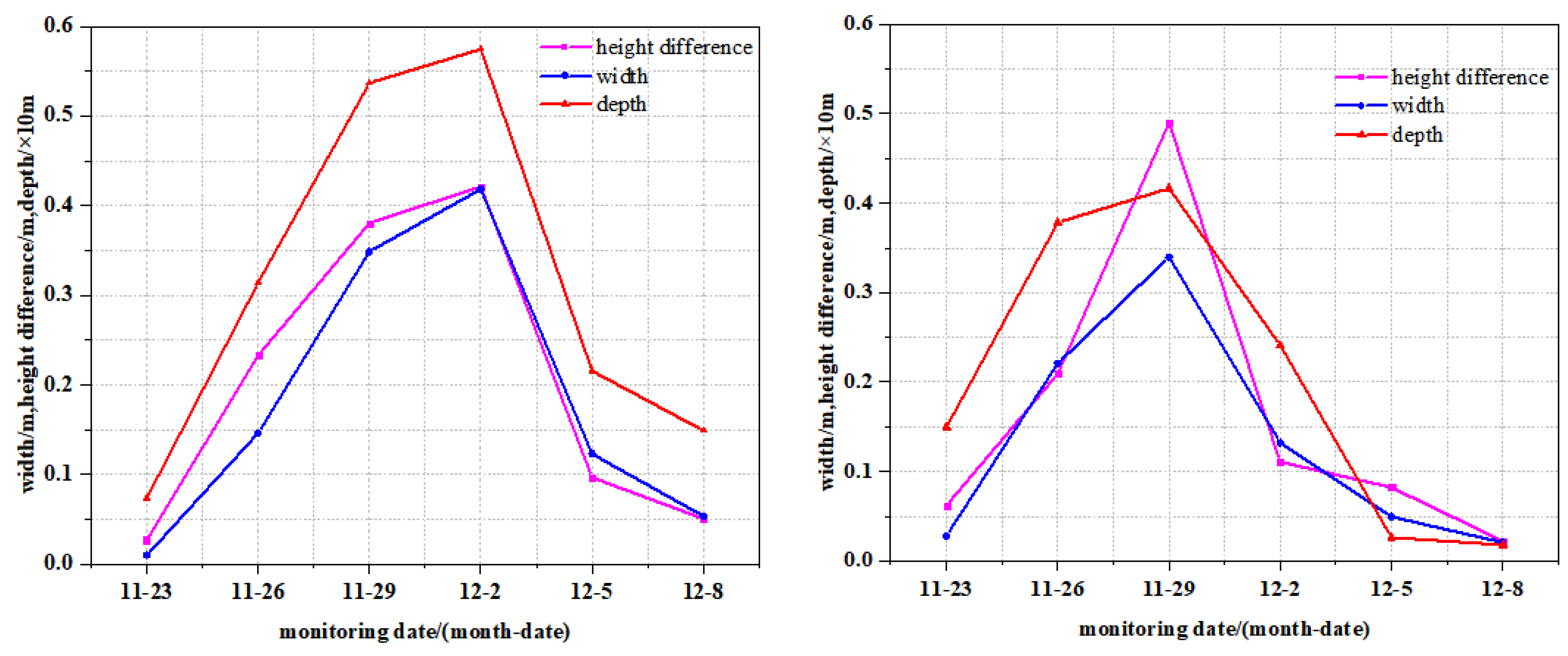 Ijerph 20 03511 g006 Ijerph 20 03511 g006