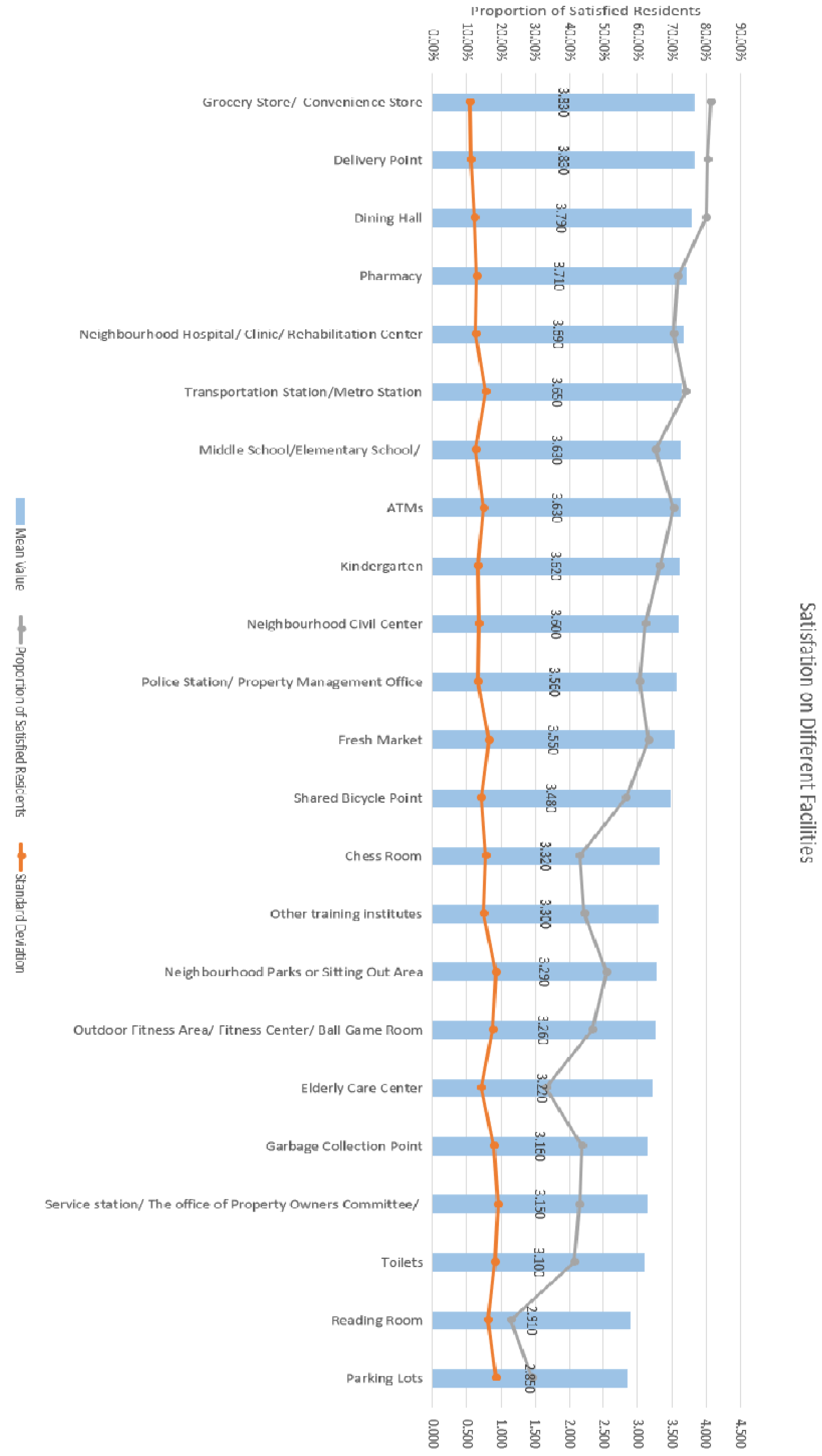 Ijerph 20 03528 g005 Ijerph 20 03528 g005