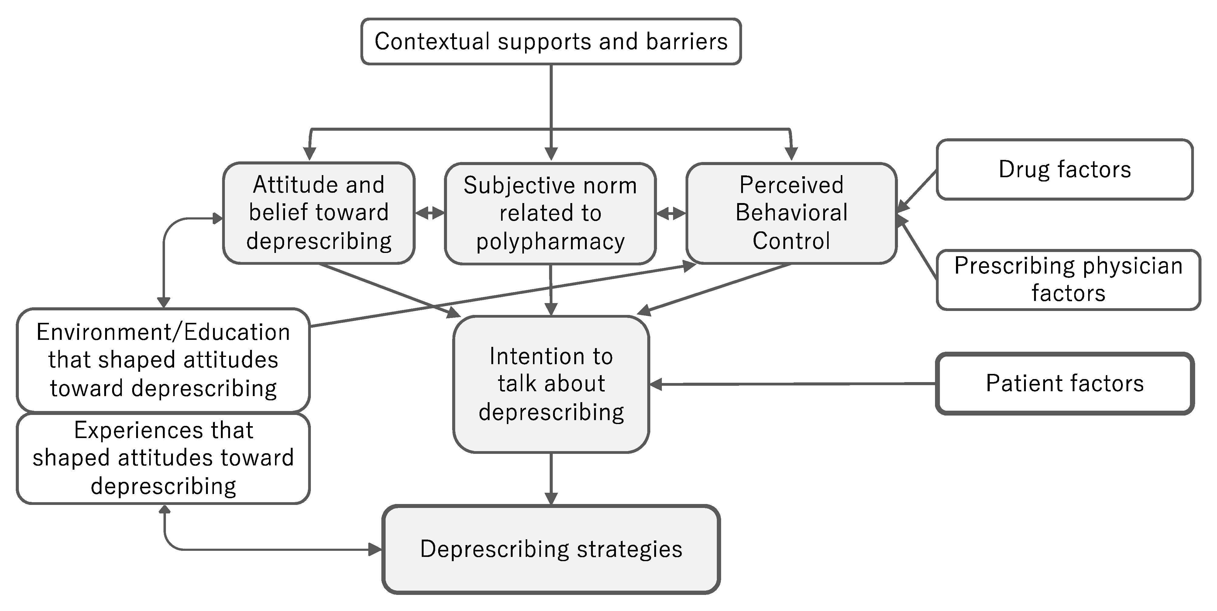 IJERPH | Free Full-Text | Deprescribing as an Opportunity to Facilitate ...