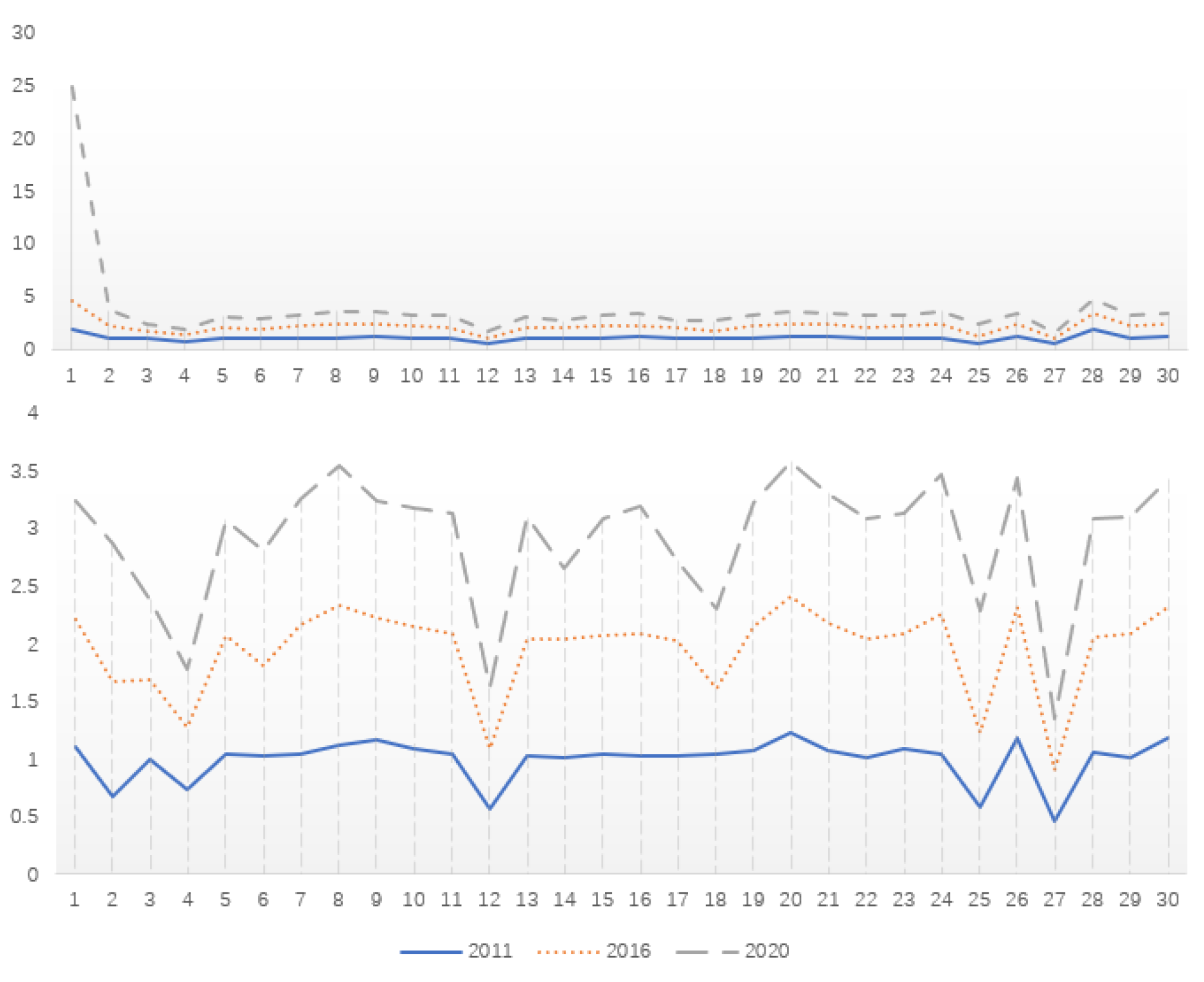 Ijerph 20 03552 g002