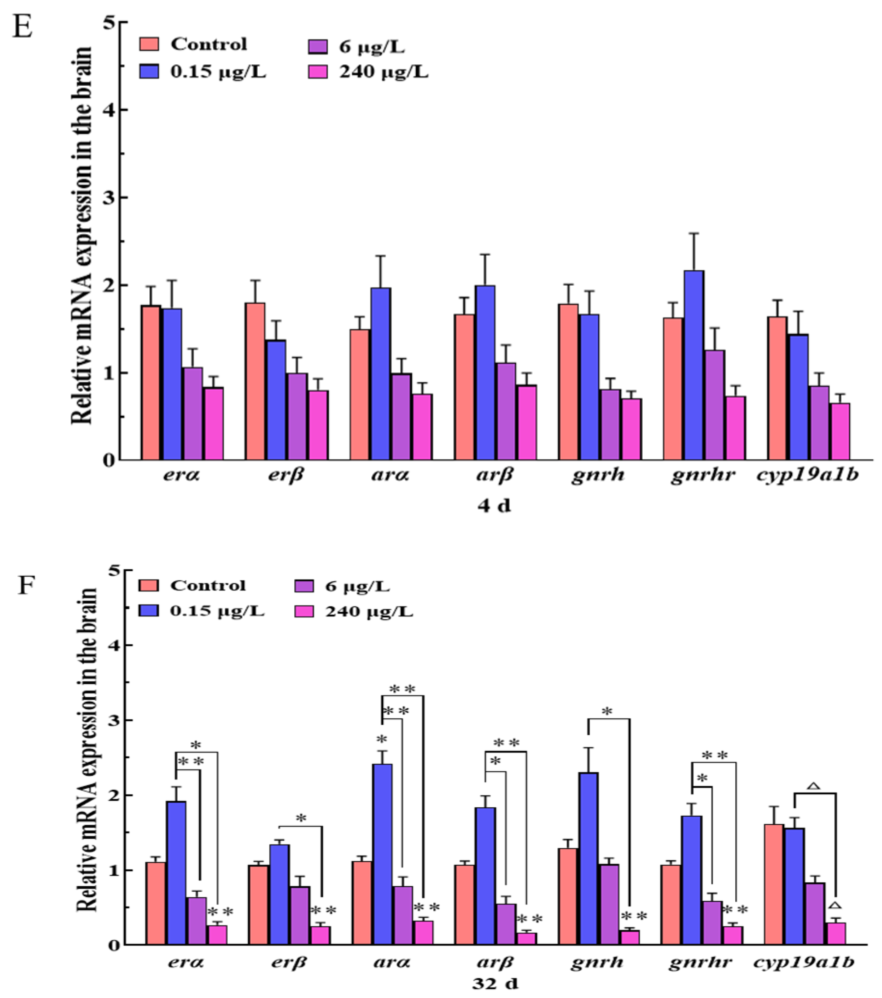 Ijerph 20 03557 g001b