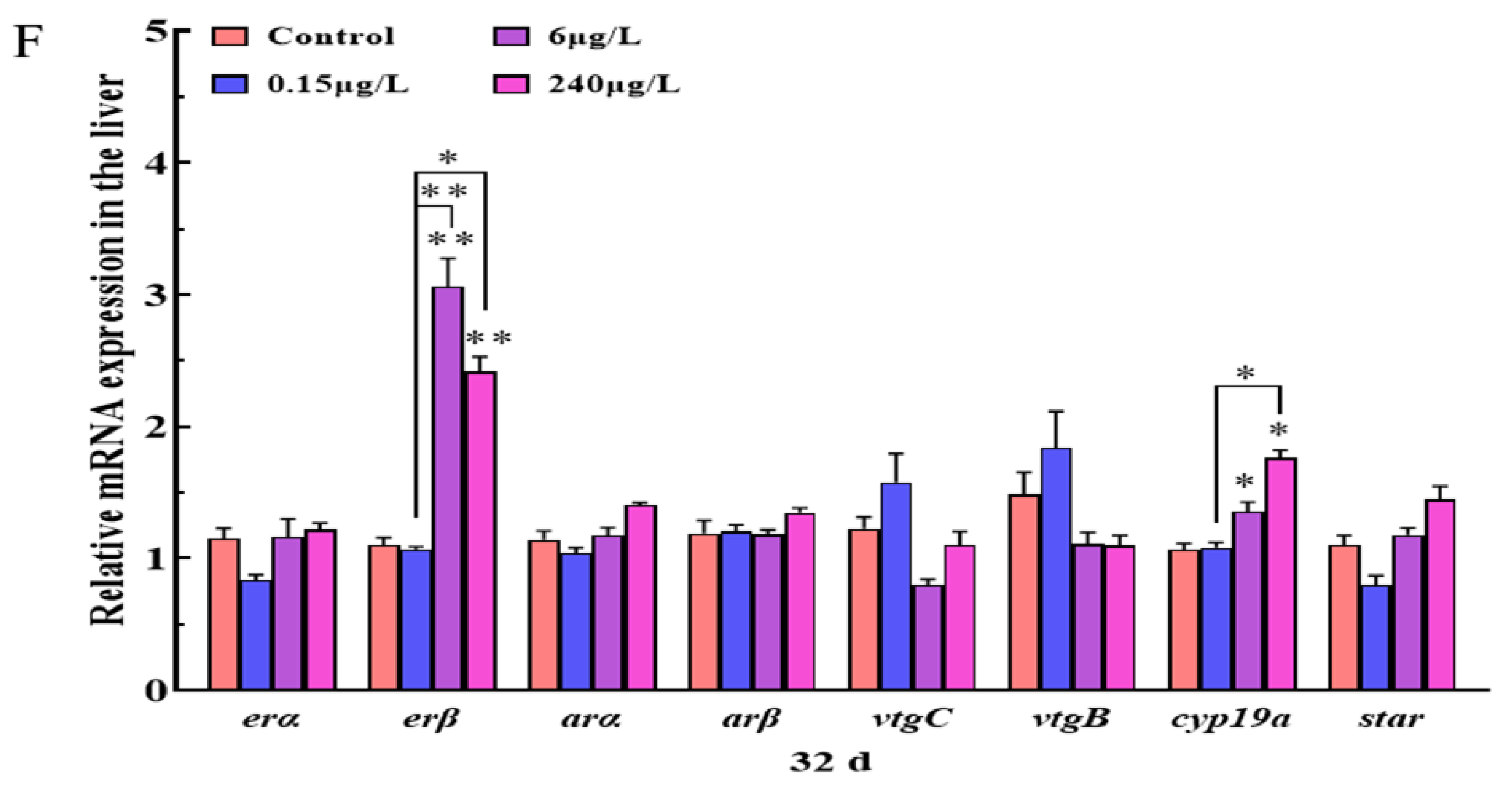 Ijerph 20 03557 g002b