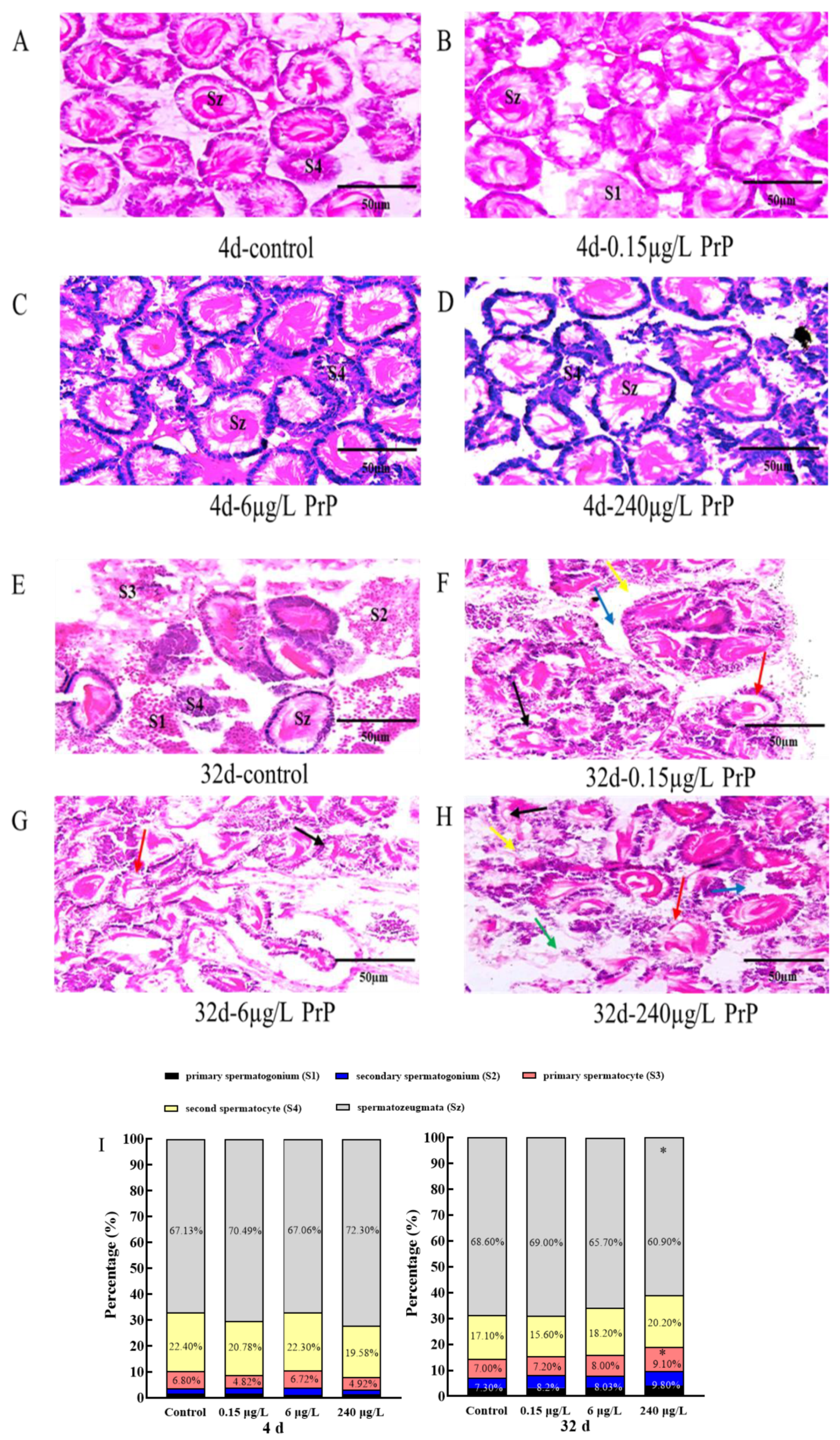 Ijerph 20 03557 g003