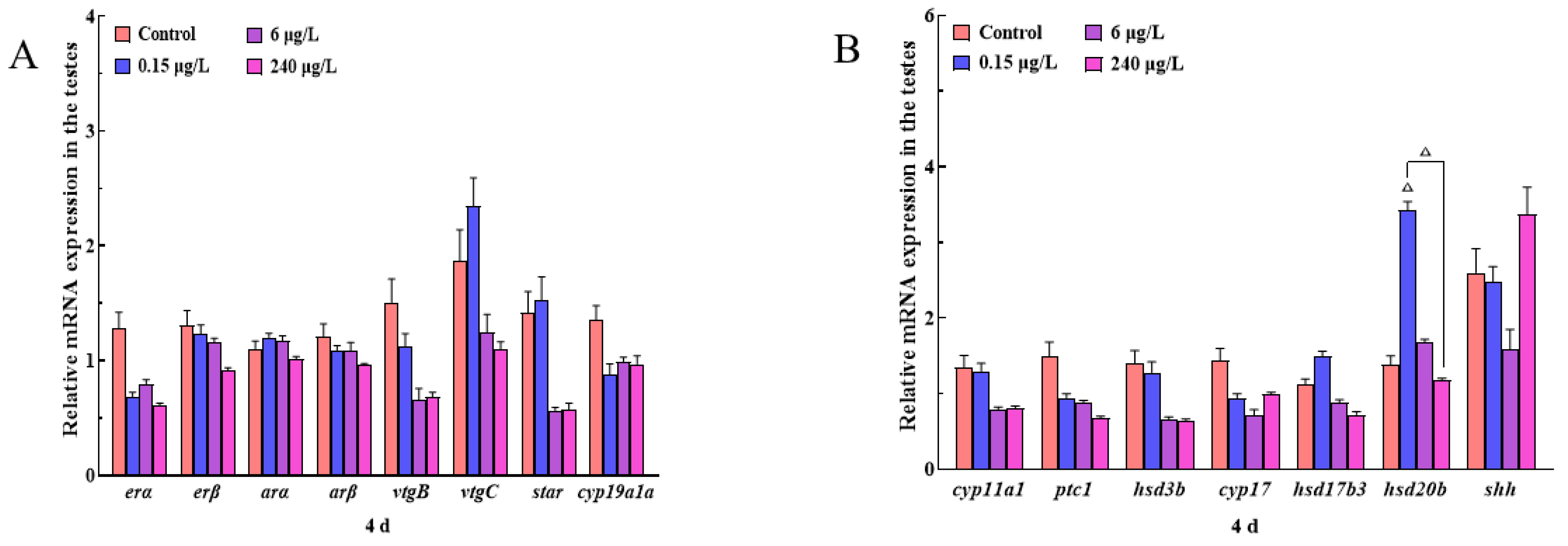 Ijerph 20 03557 g004a