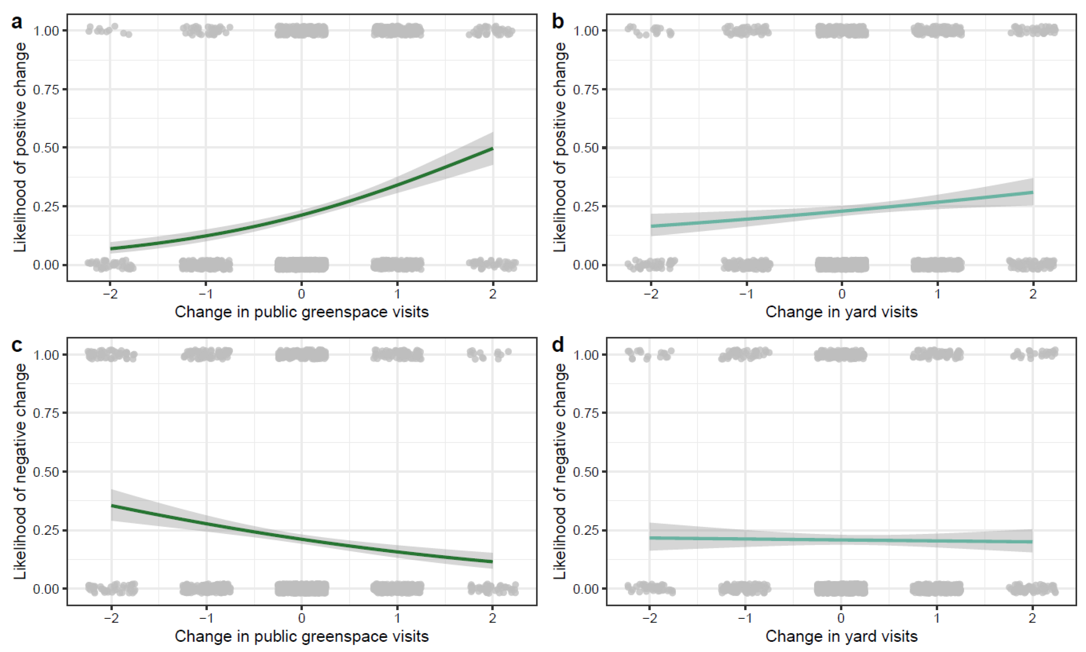 Ijerph 20 03559 g002 Ijerph 20 03559 g002