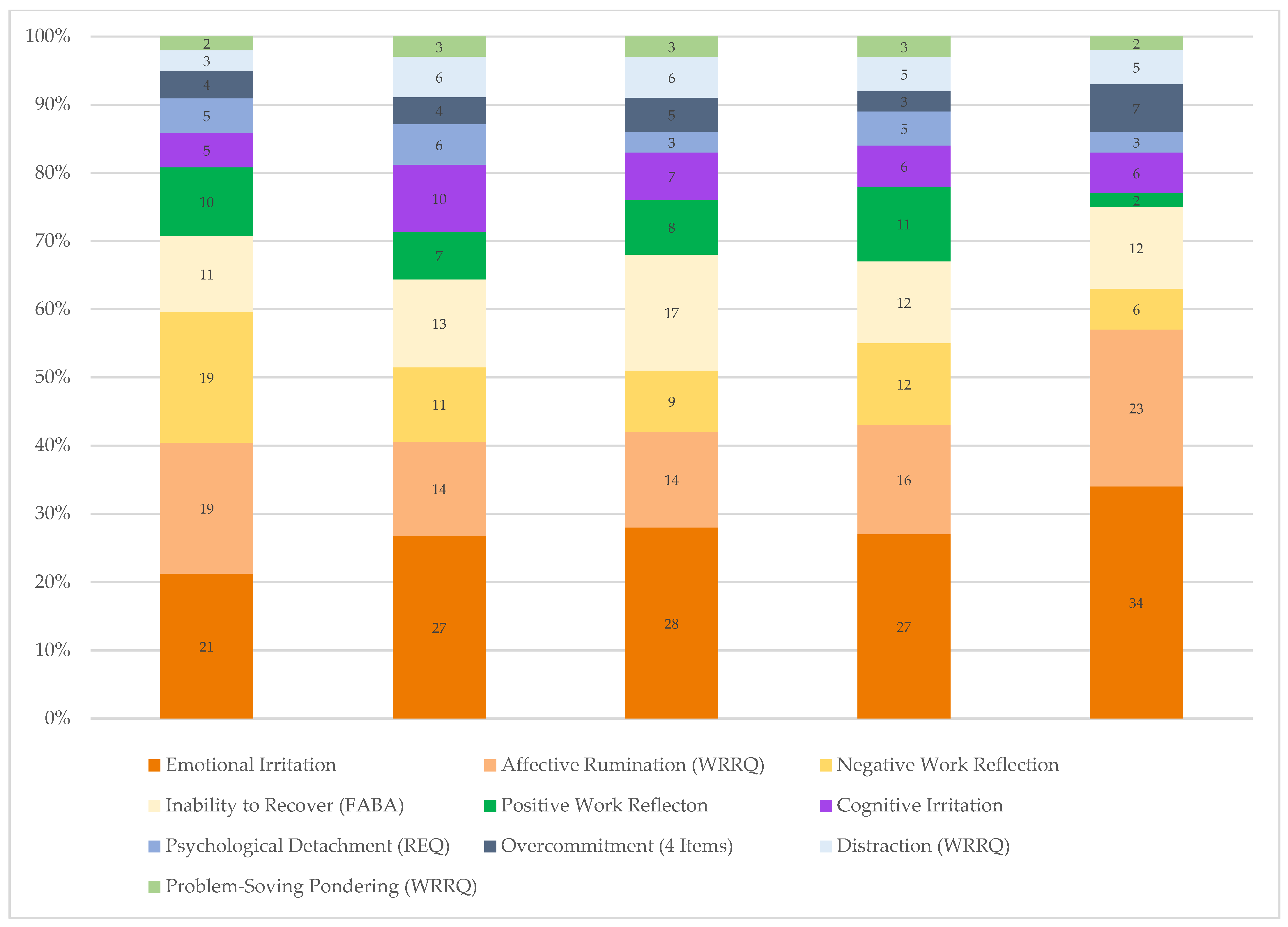 Ijerph 20 03573 g001 Ijerph 20 03573 g001