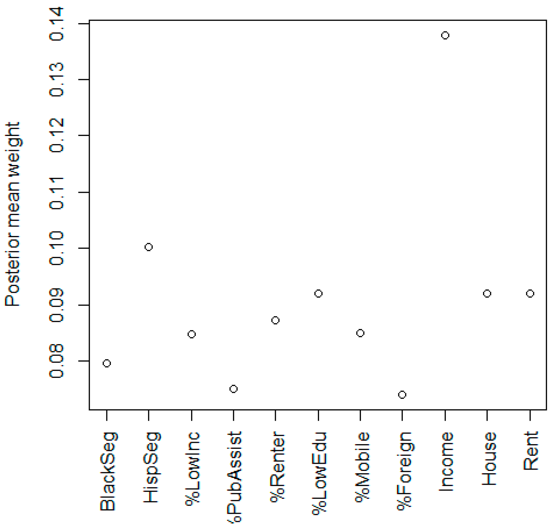 Ijerph 20 03582 g002