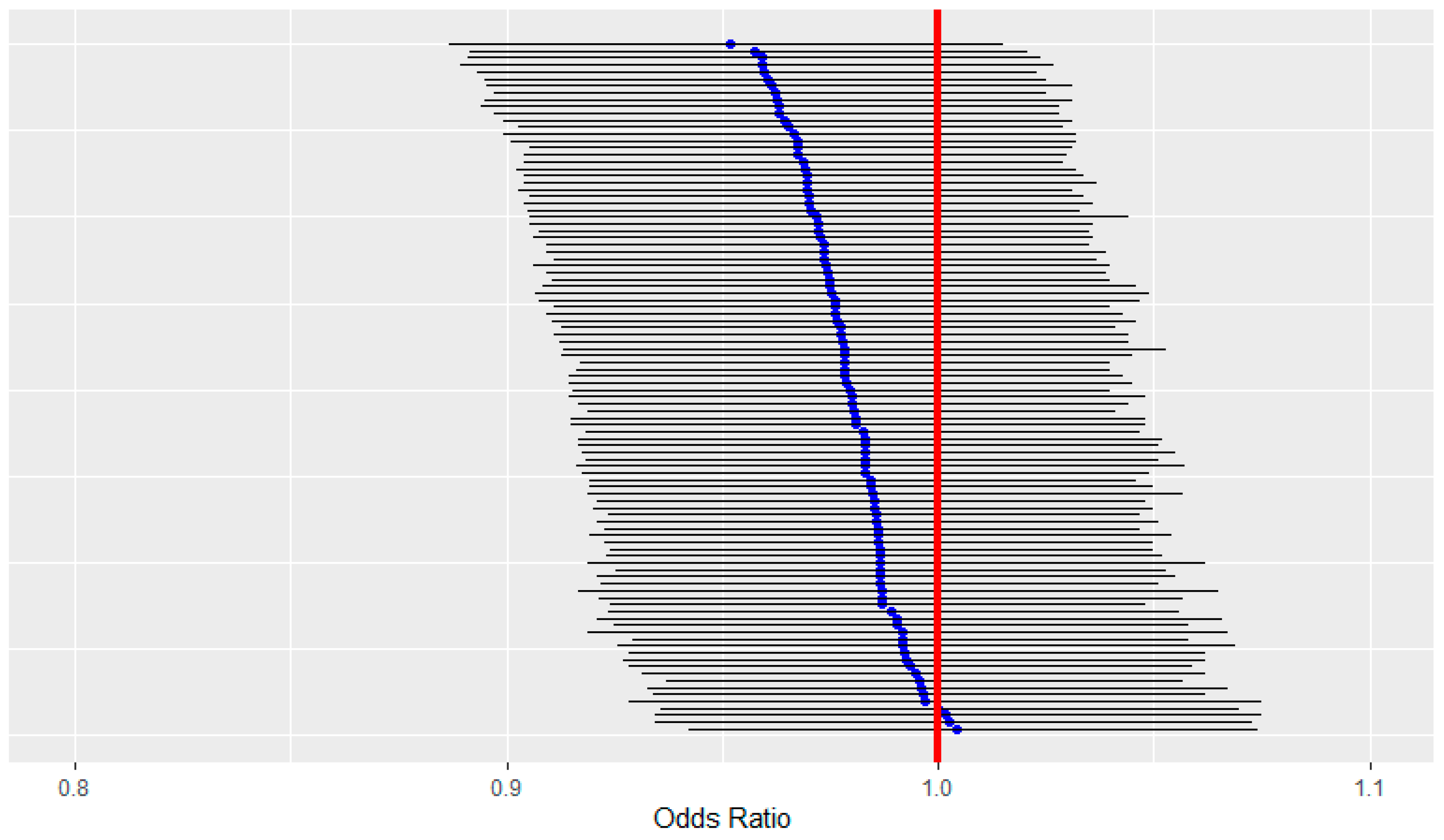 Ijerph 20 03582 g003