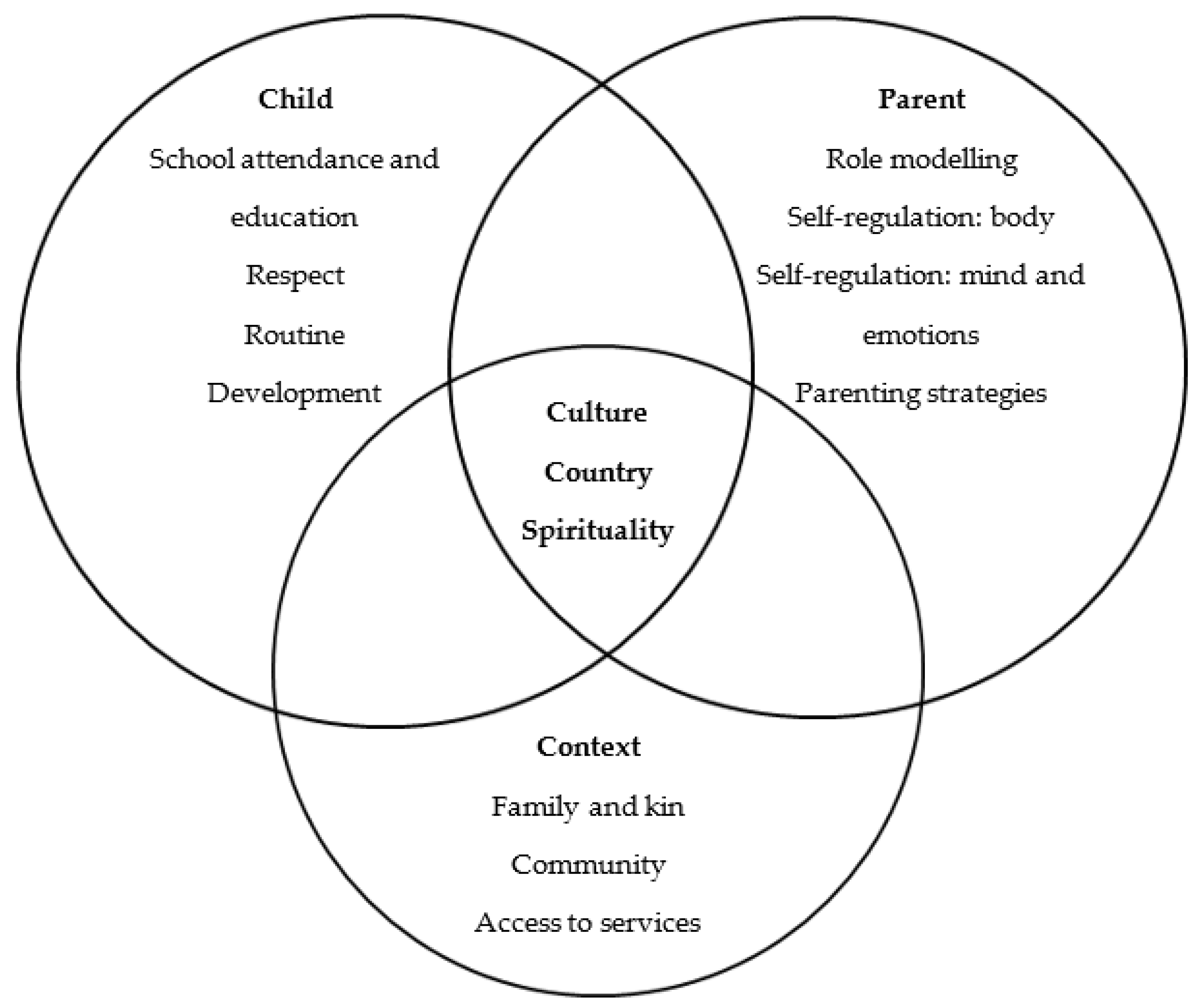 Ijerph 20 03585 g002 Ijerph 20 03585 g002