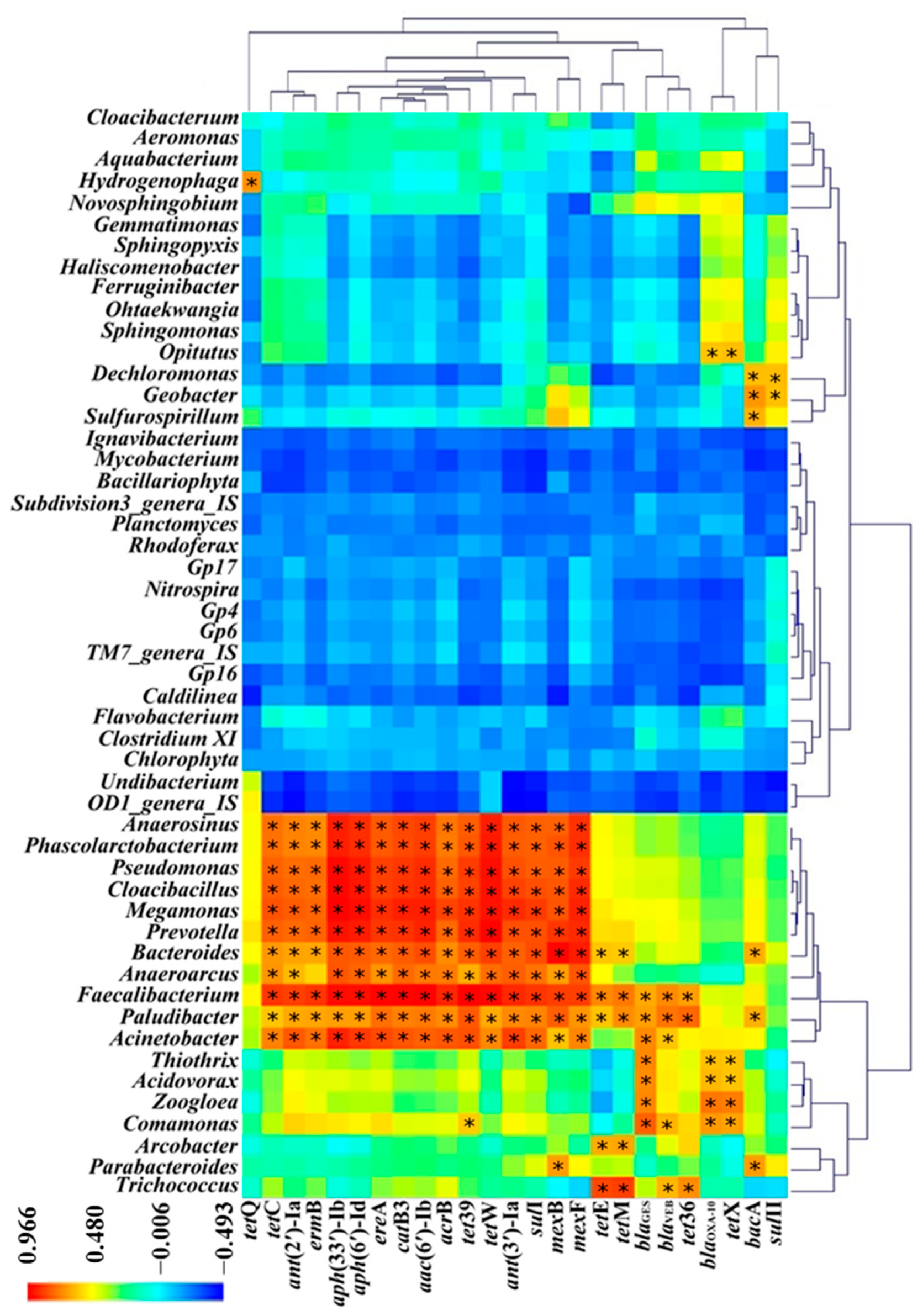 Ijerph 20 03593 g006