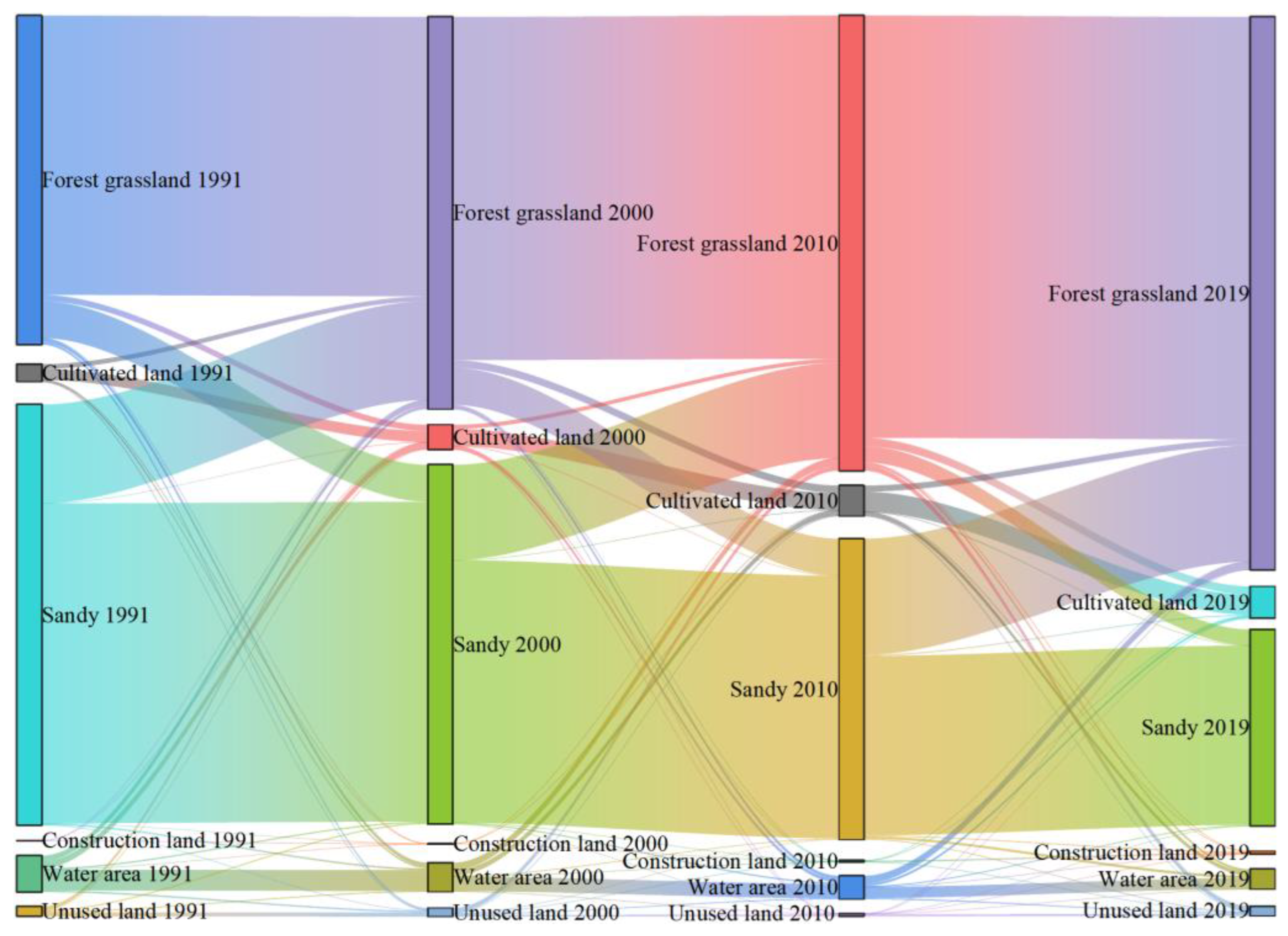 Ijerph 20 03599 g005 Ijerph 20 03599 g005