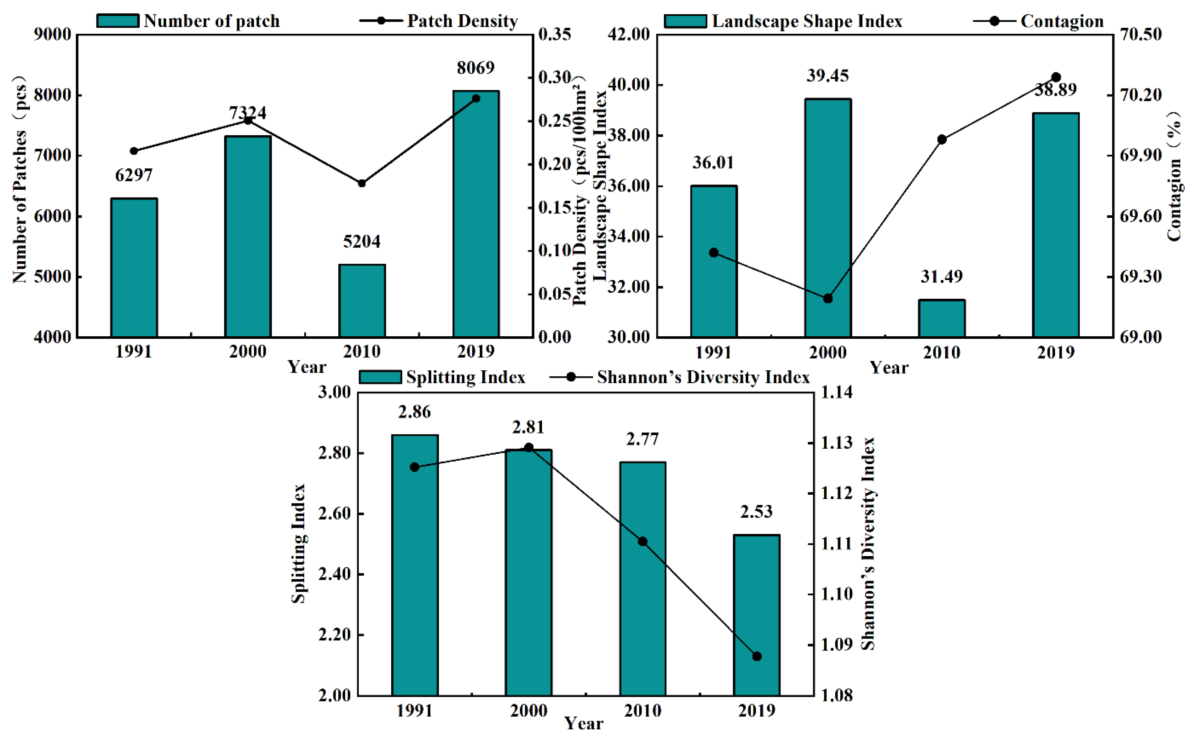 Ijerph 20 03599 g007 Ijerph 20 03599 g007