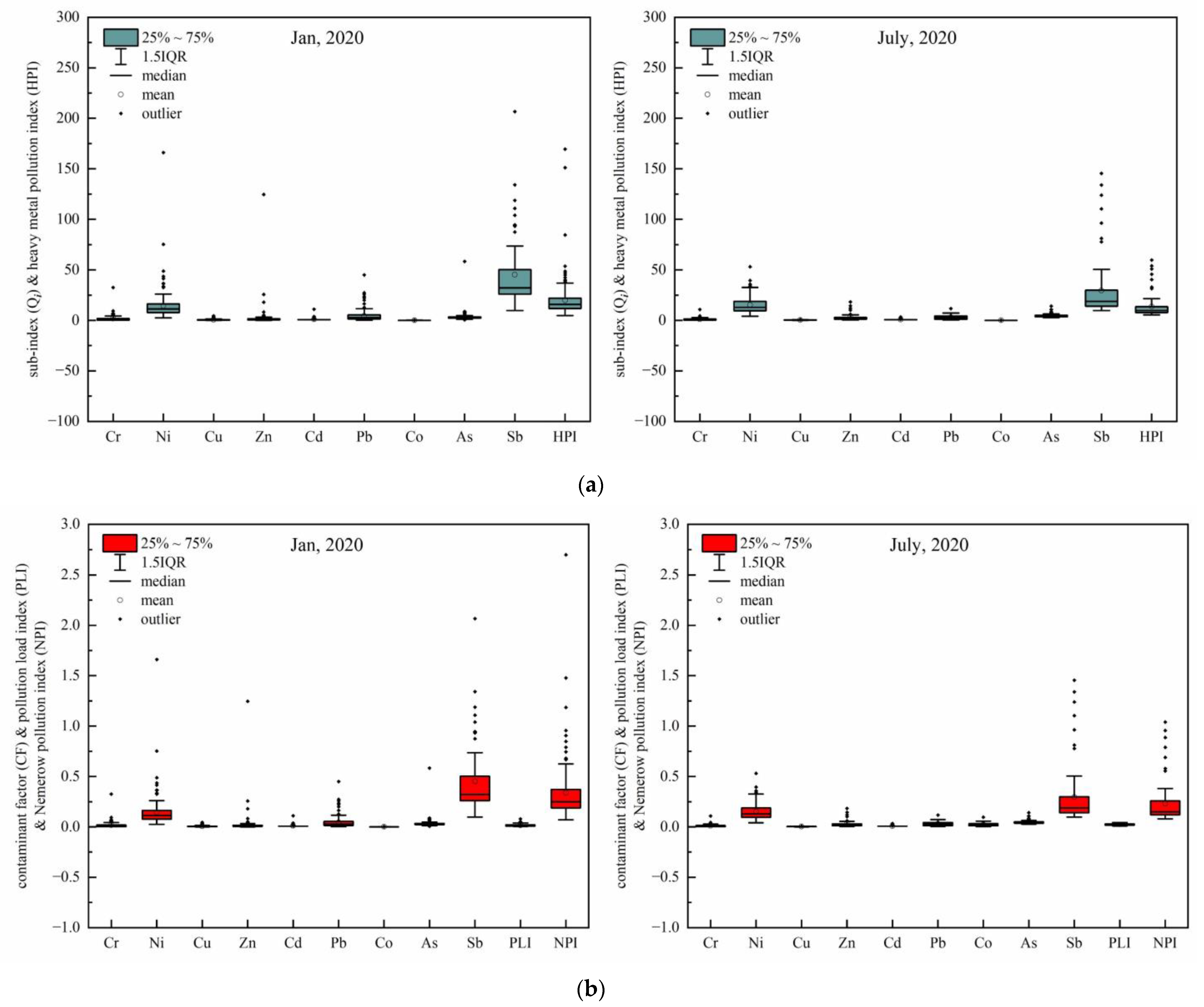 Ijerph 20 03600 g002