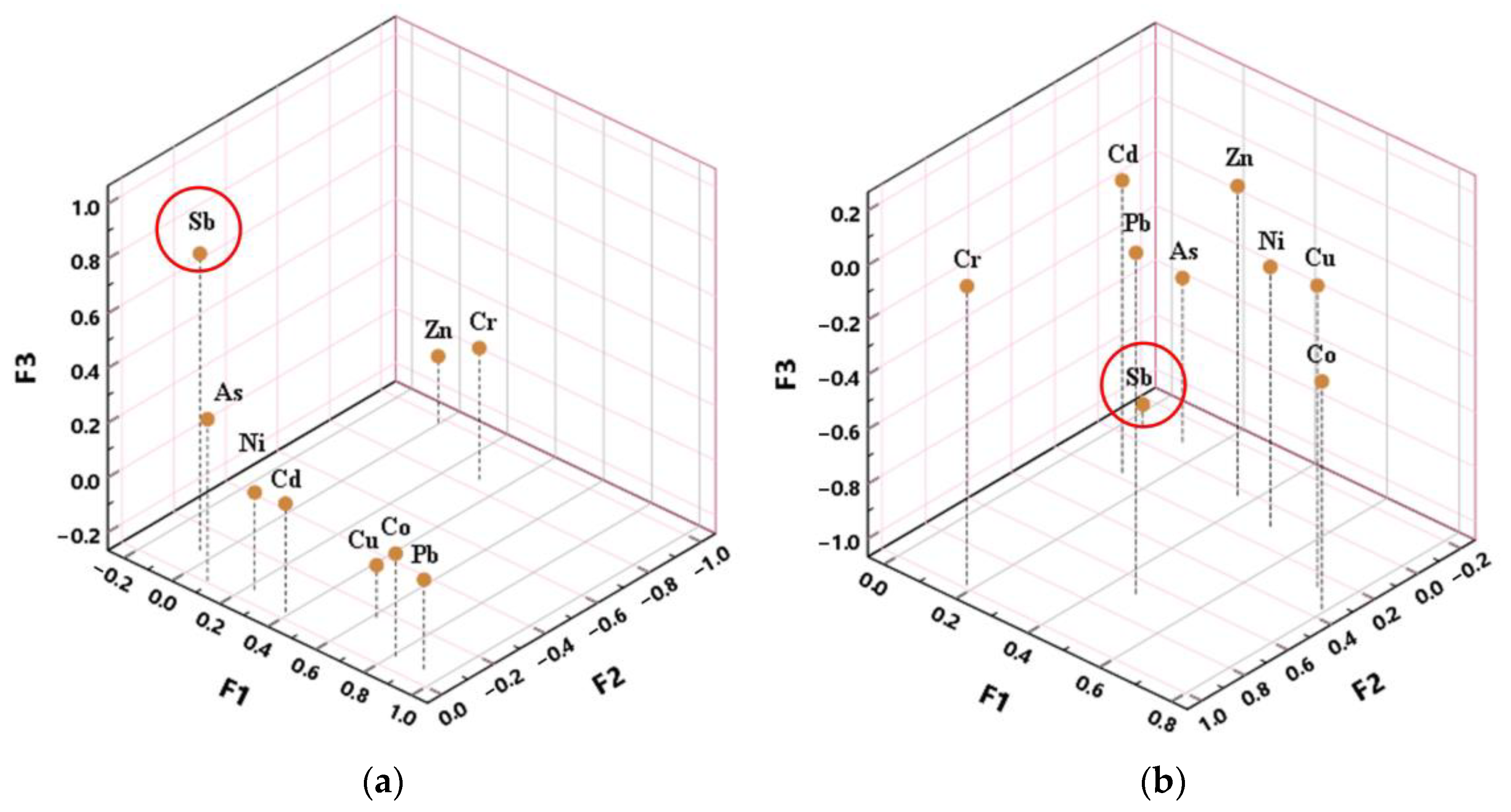 Ijerph 20 03600 g003