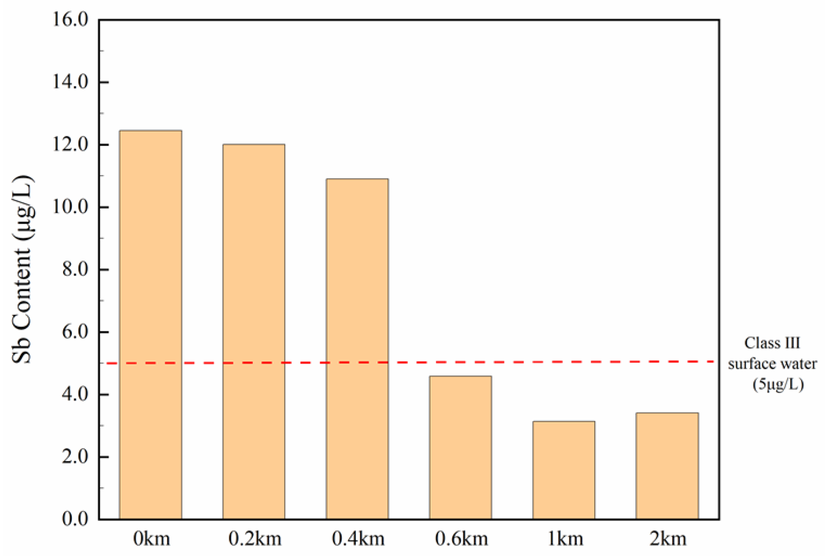 Ijerph 20 03600 g004