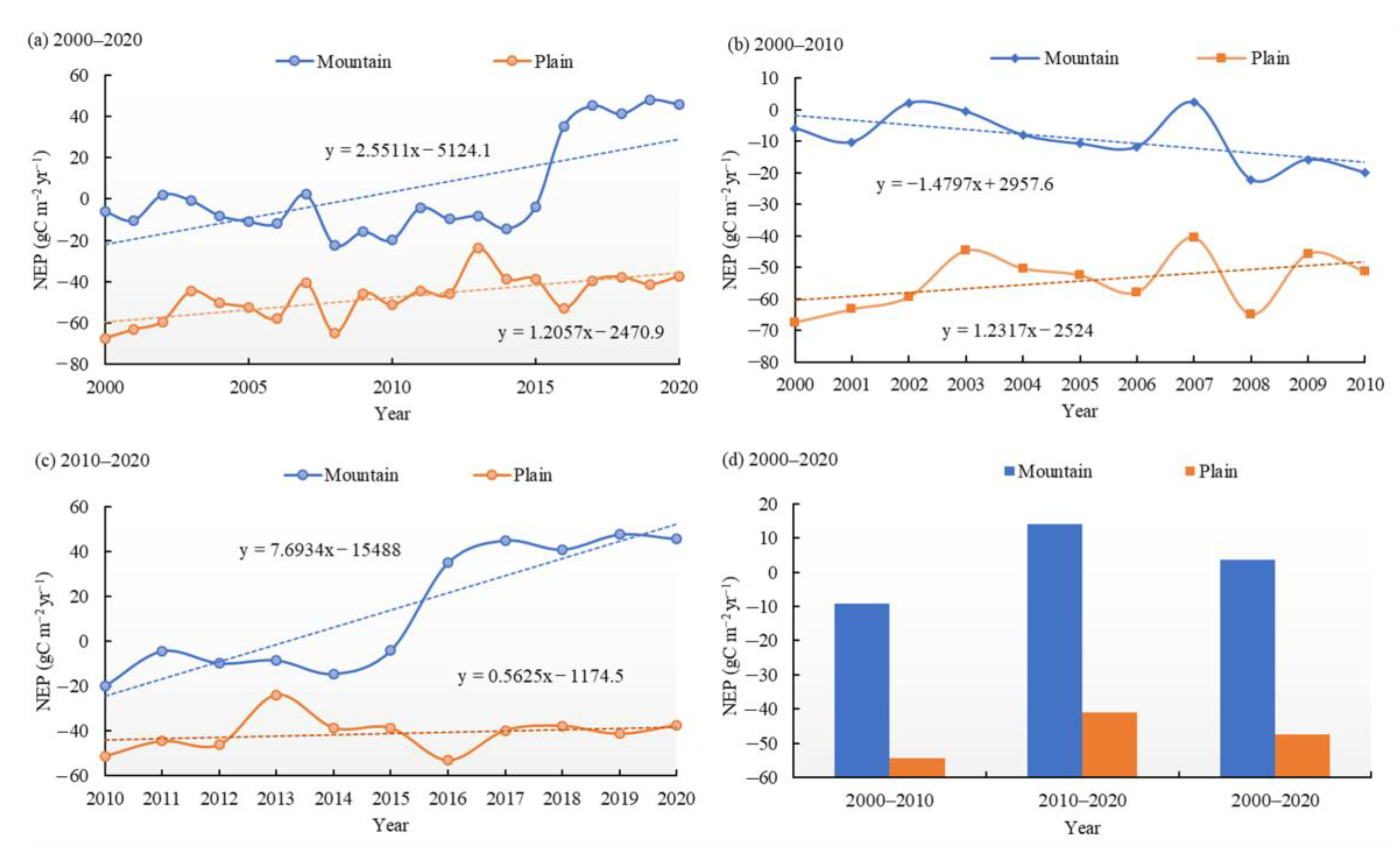 Ijerph 20 03608 g005 Ijerph 20 03608 g005