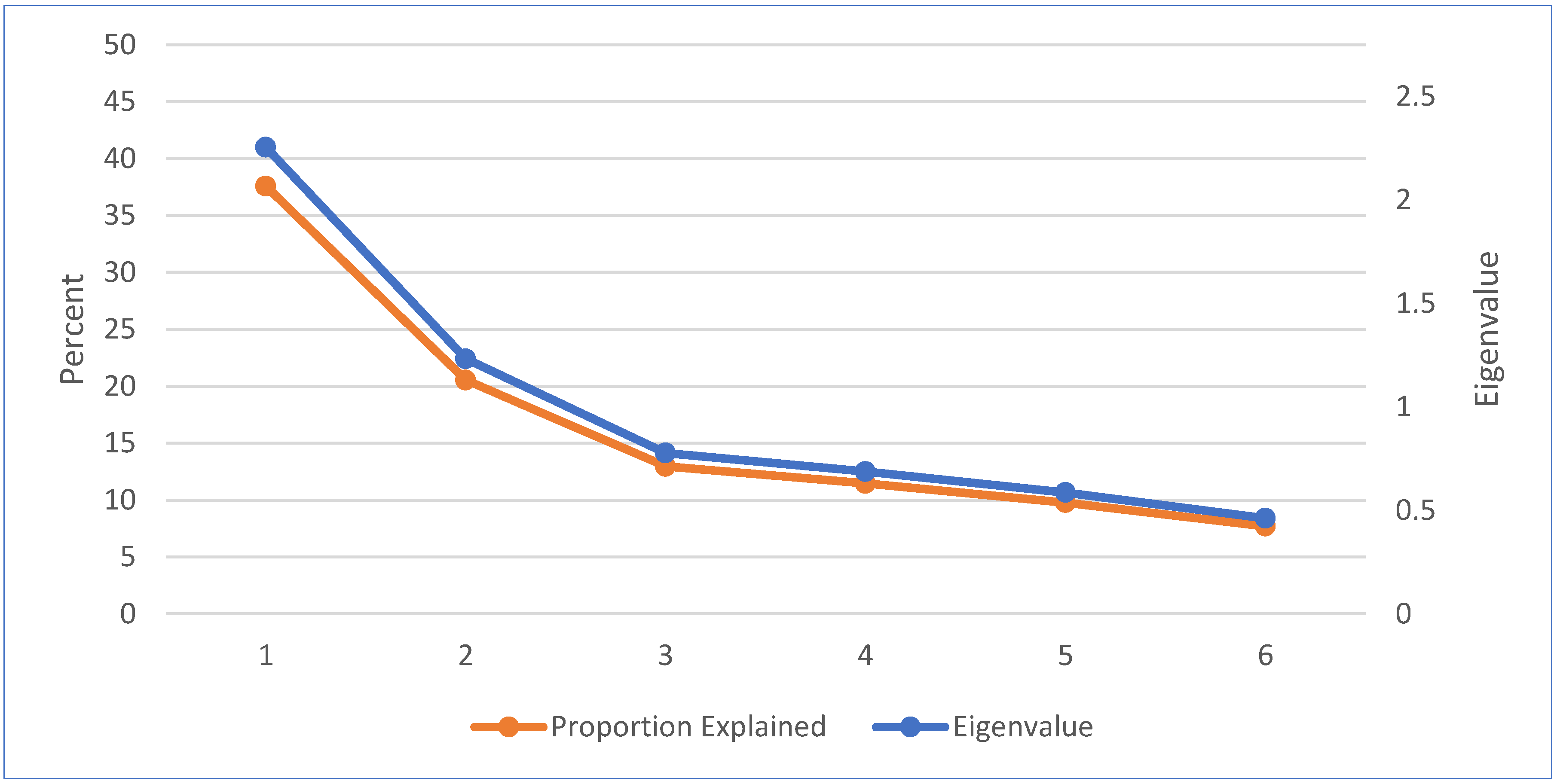 Ijerph 20 03616 g0a1