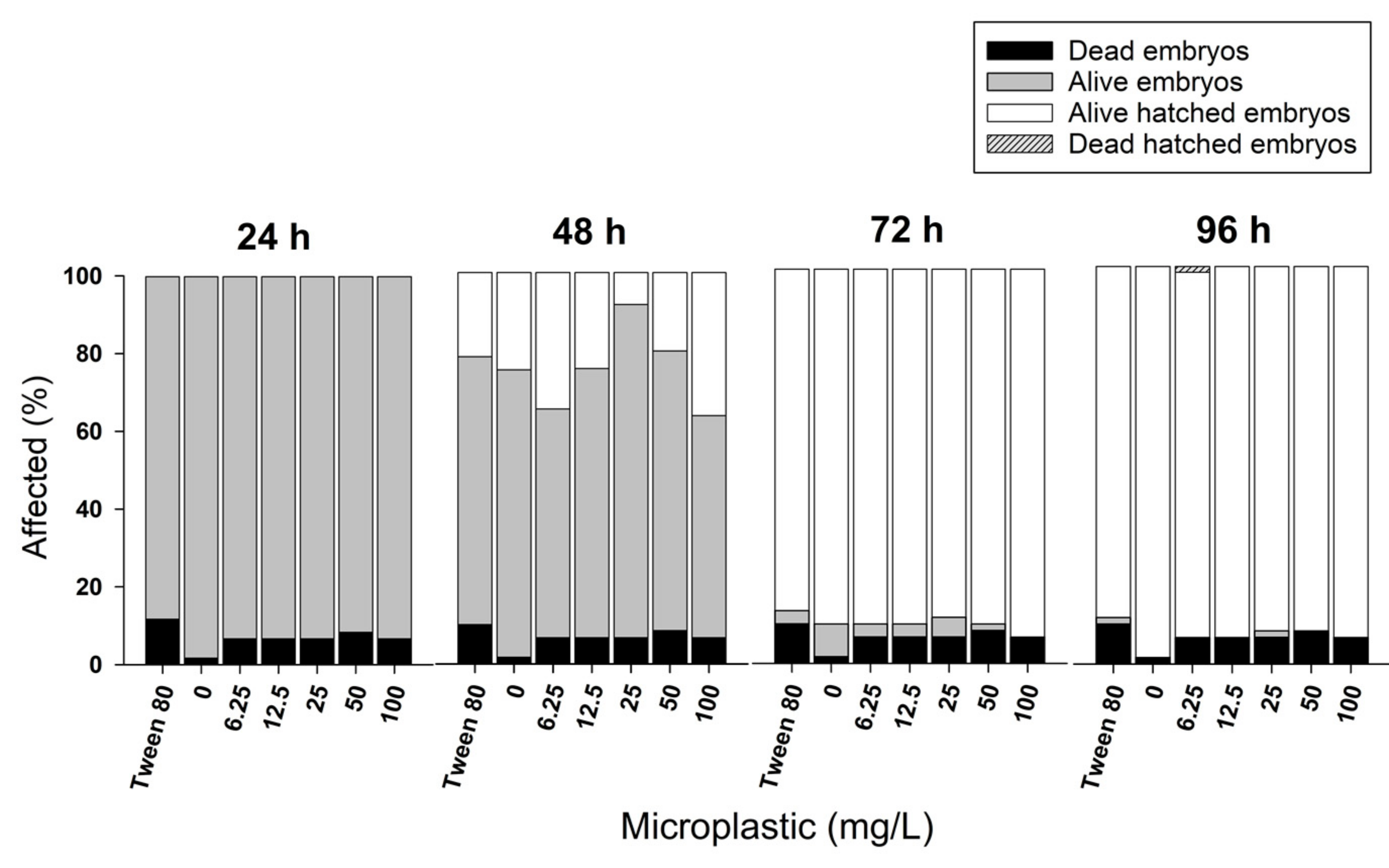 Ijerph 20 03617 g002