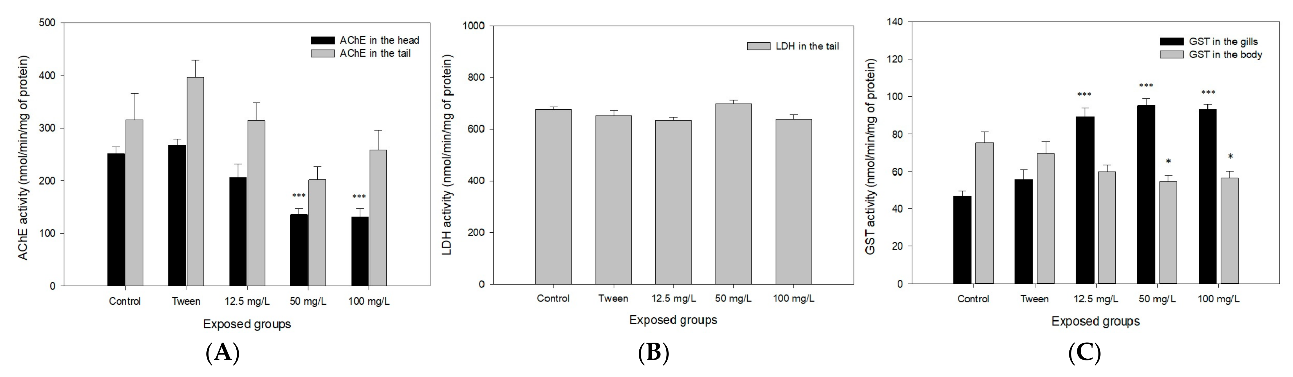 Ijerph 20 03617 g007